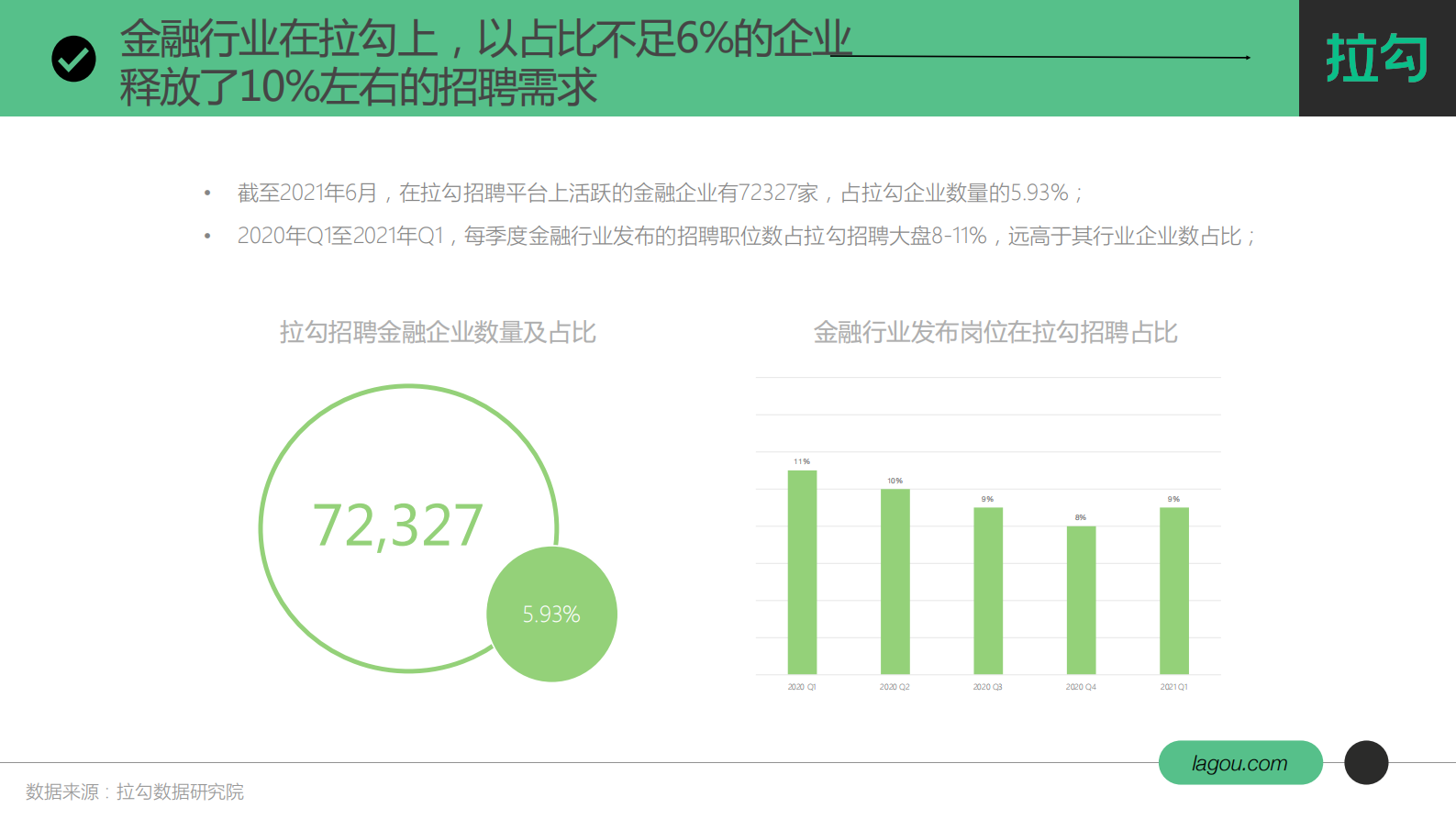 B1【拉勾招聘数据研究院】2021金融科技行业人才趋势报告 第8页