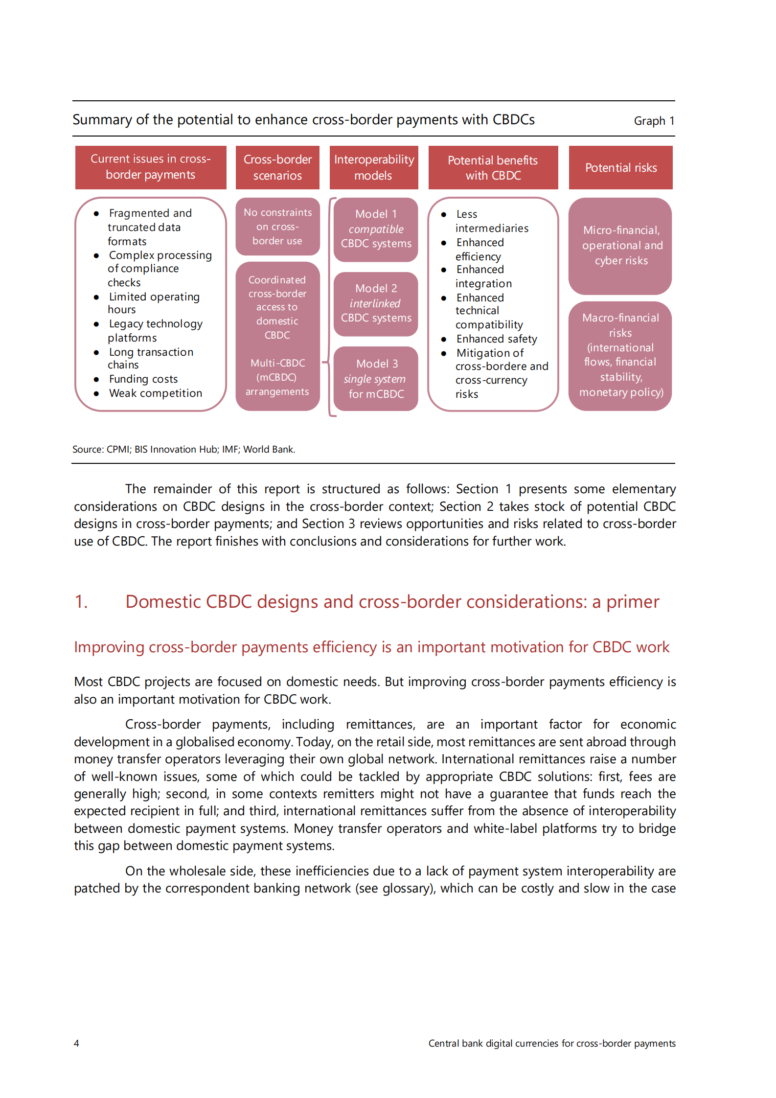 BIS-央行数字货币与跨境支付（英） 第7页