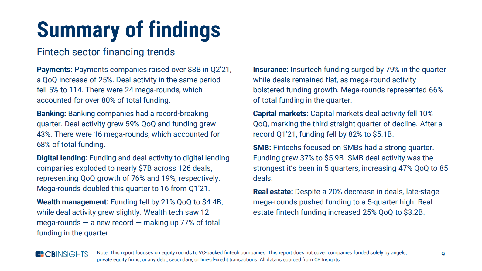 CBInsights-金融科技现状报告：值得关注的投资和行业趋势（英）-2021 第9页