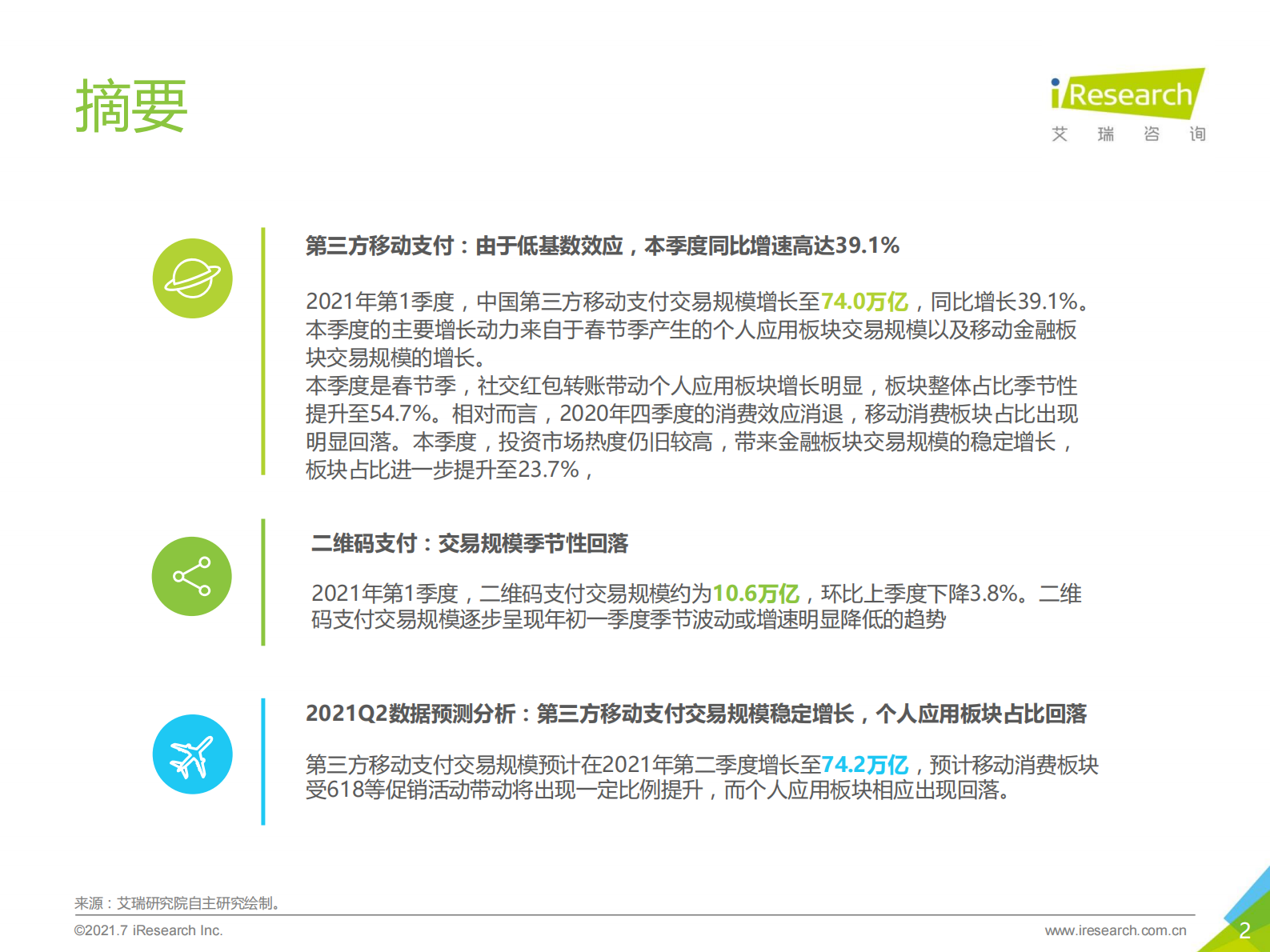 艾瑞咨询：2021Q1中国第三方支付行业数据发布-12页 第2页