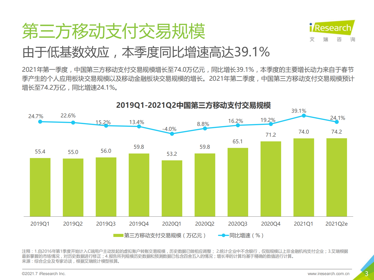 艾瑞咨询：2021Q1中国第三方支付行业数据发布-12页 第3页