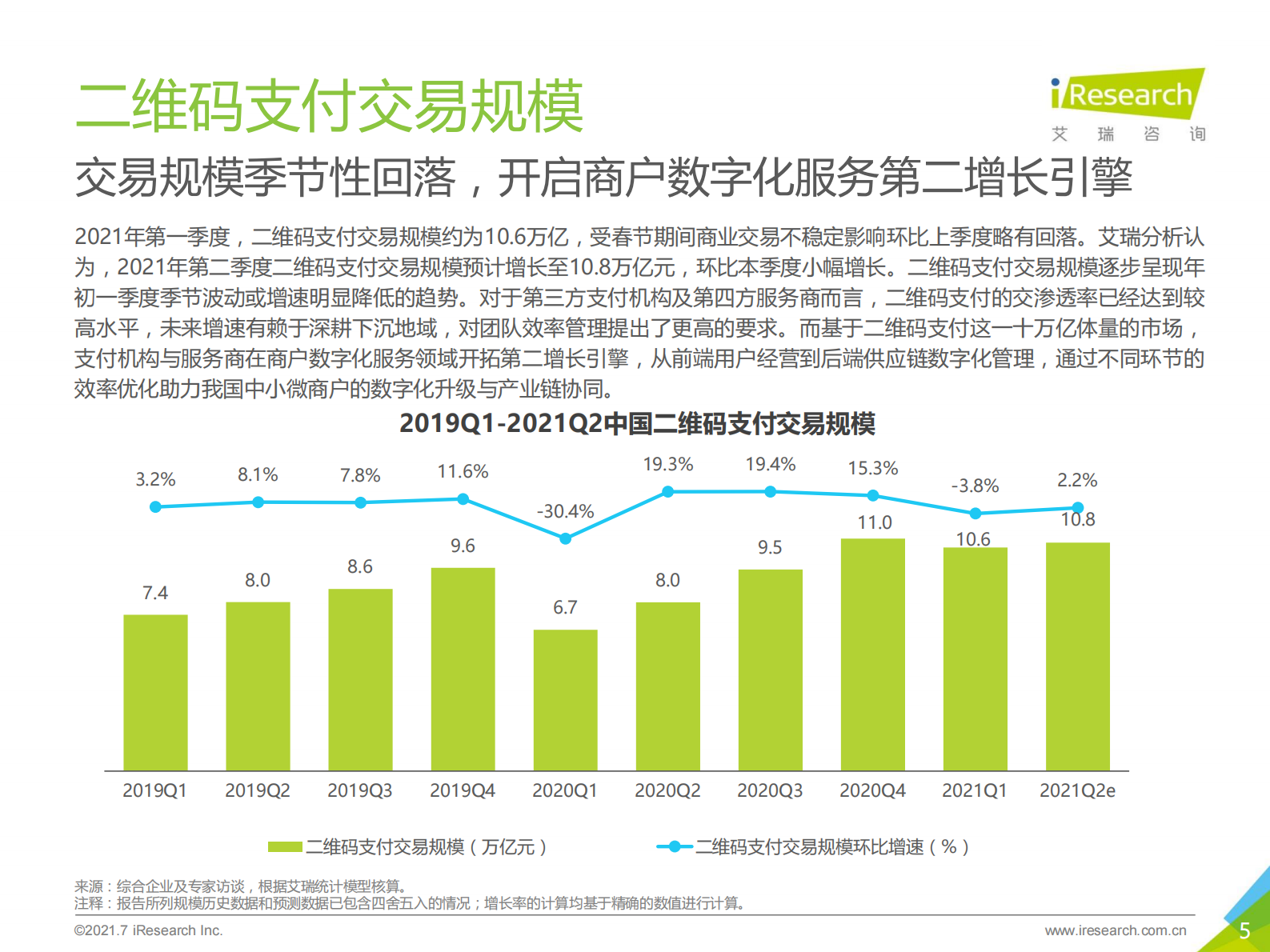 艾瑞咨询：2021Q1中国第三方支付行业数据发布-12页 第5页