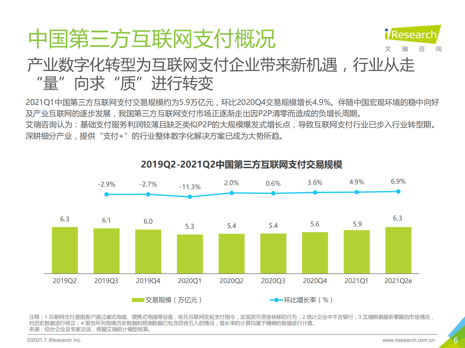 艾瑞咨询：2021Q1中国第三方支付行业数据发布-12页 第6页