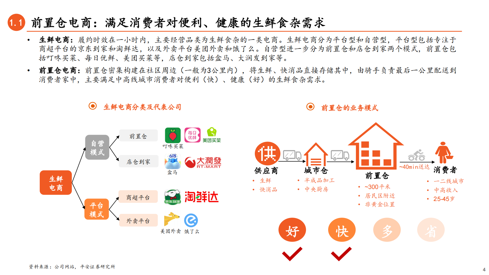 金融科技行业新业态系列报告（二）：从叮咚买菜和每日优鲜看前置仓电商的未来-20210704-平安证券-33页 第4页