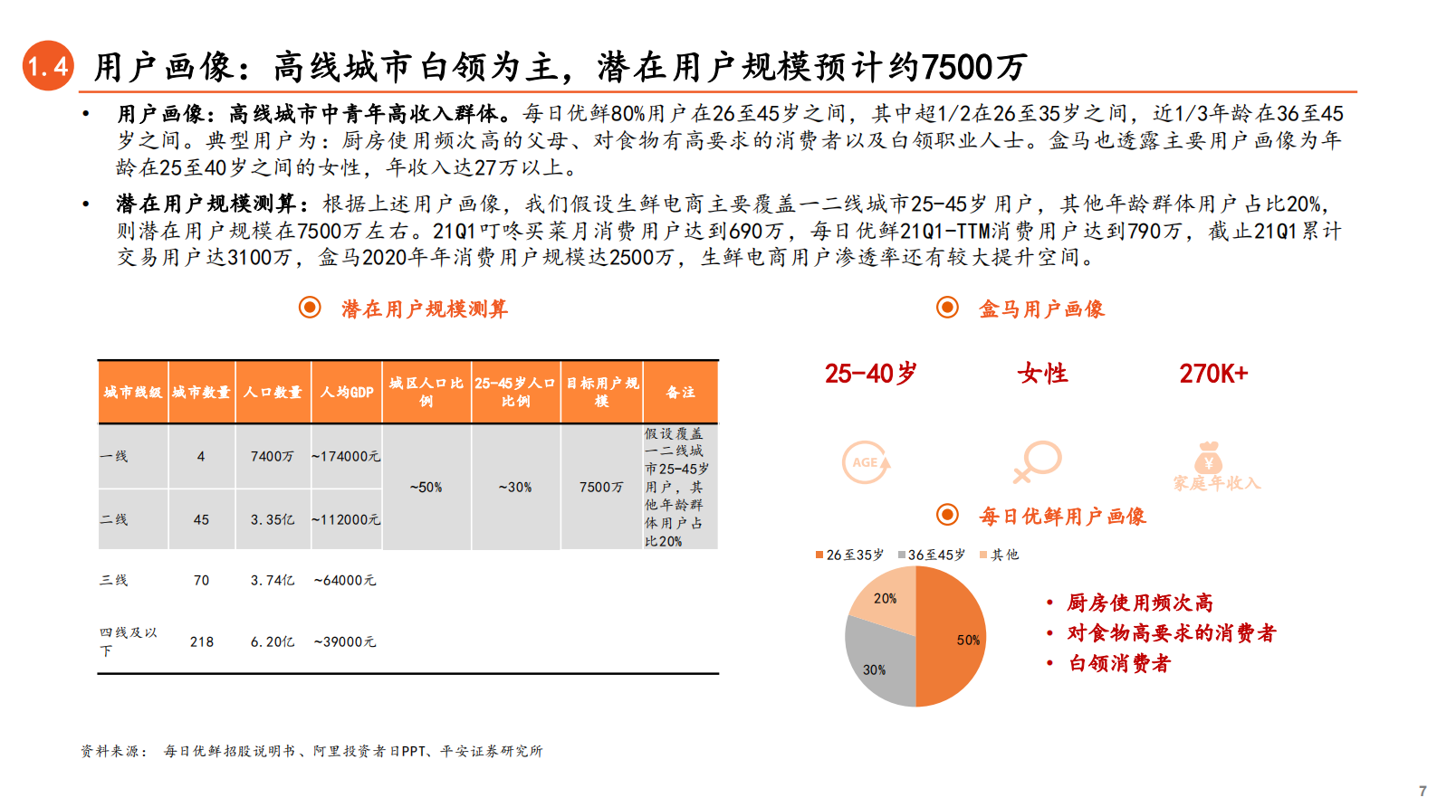 金融科技行业新业态系列报告（二）：从叮咚买菜和每日优鲜看前置仓电商的未来-20210704-平安证券-33页 第7页