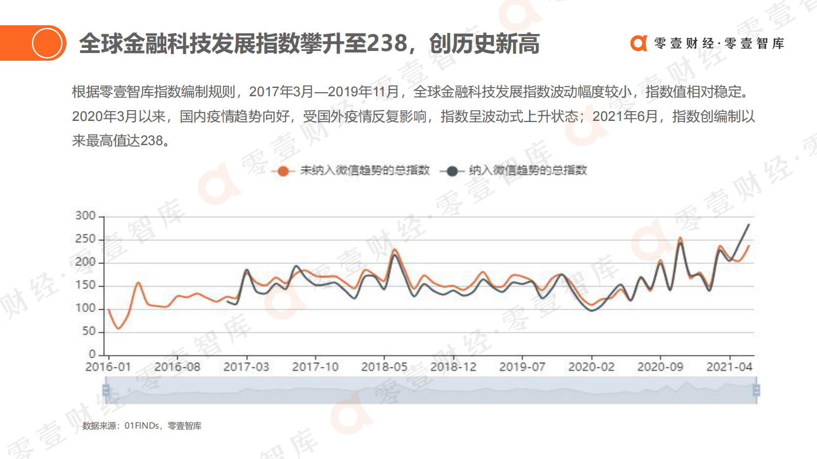 零壹智库-2021H1全球金融科技投融资简报-27页 第3页