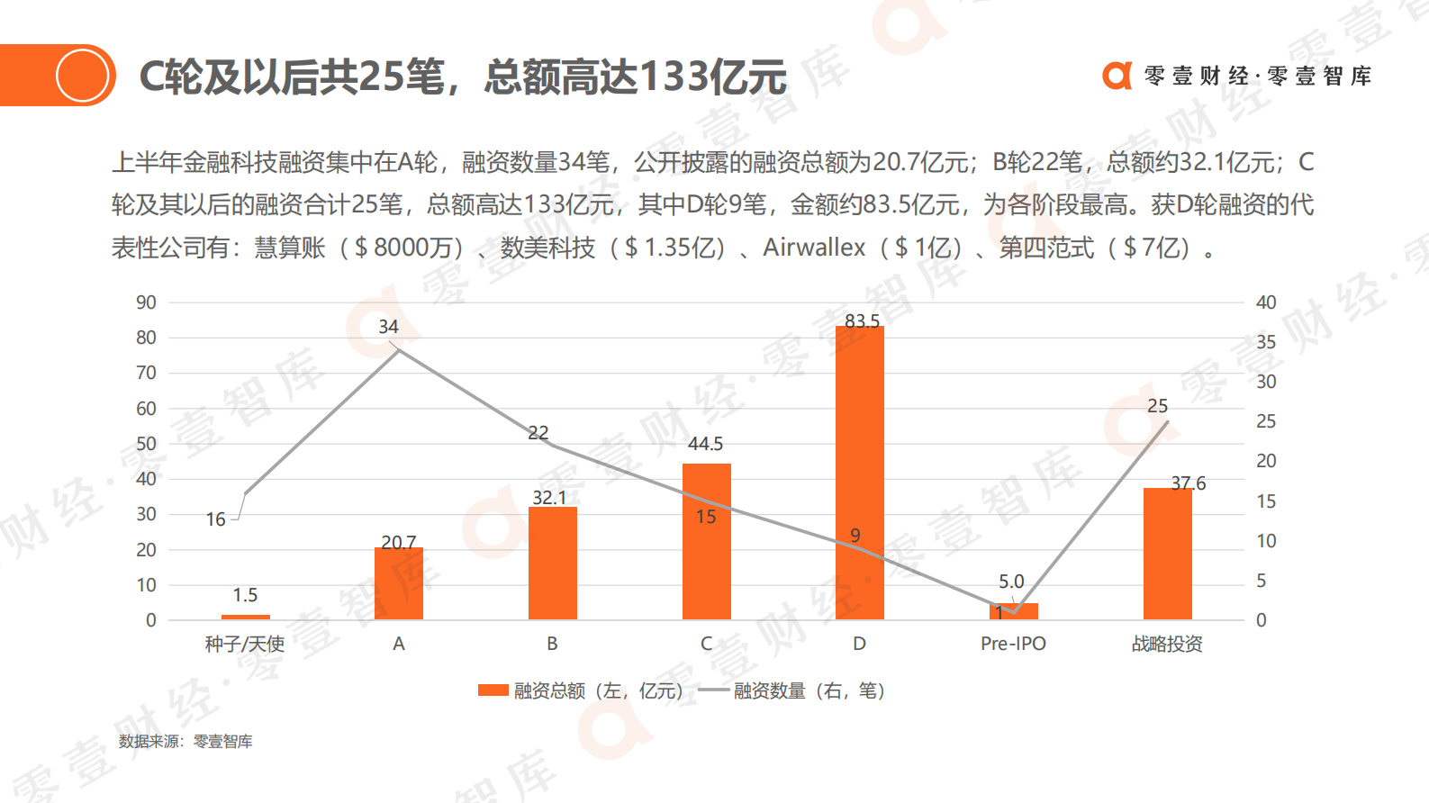 零壹智库-2021H1全球金融科技投融资简报-27页 第8页