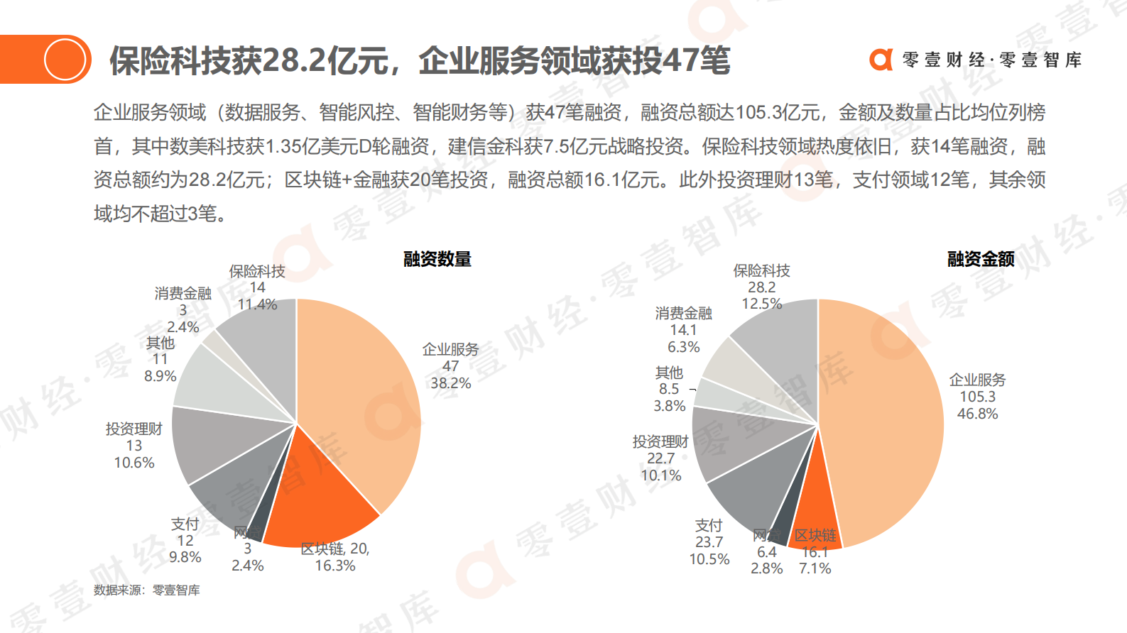 零壹智库-2021H1全球金融科技投融资简报-27页 第9页