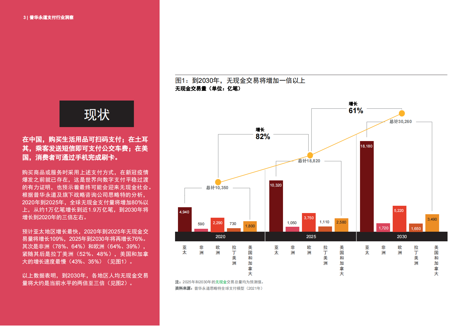 支付行业洞察：金融业2025年及未来展望 第3页