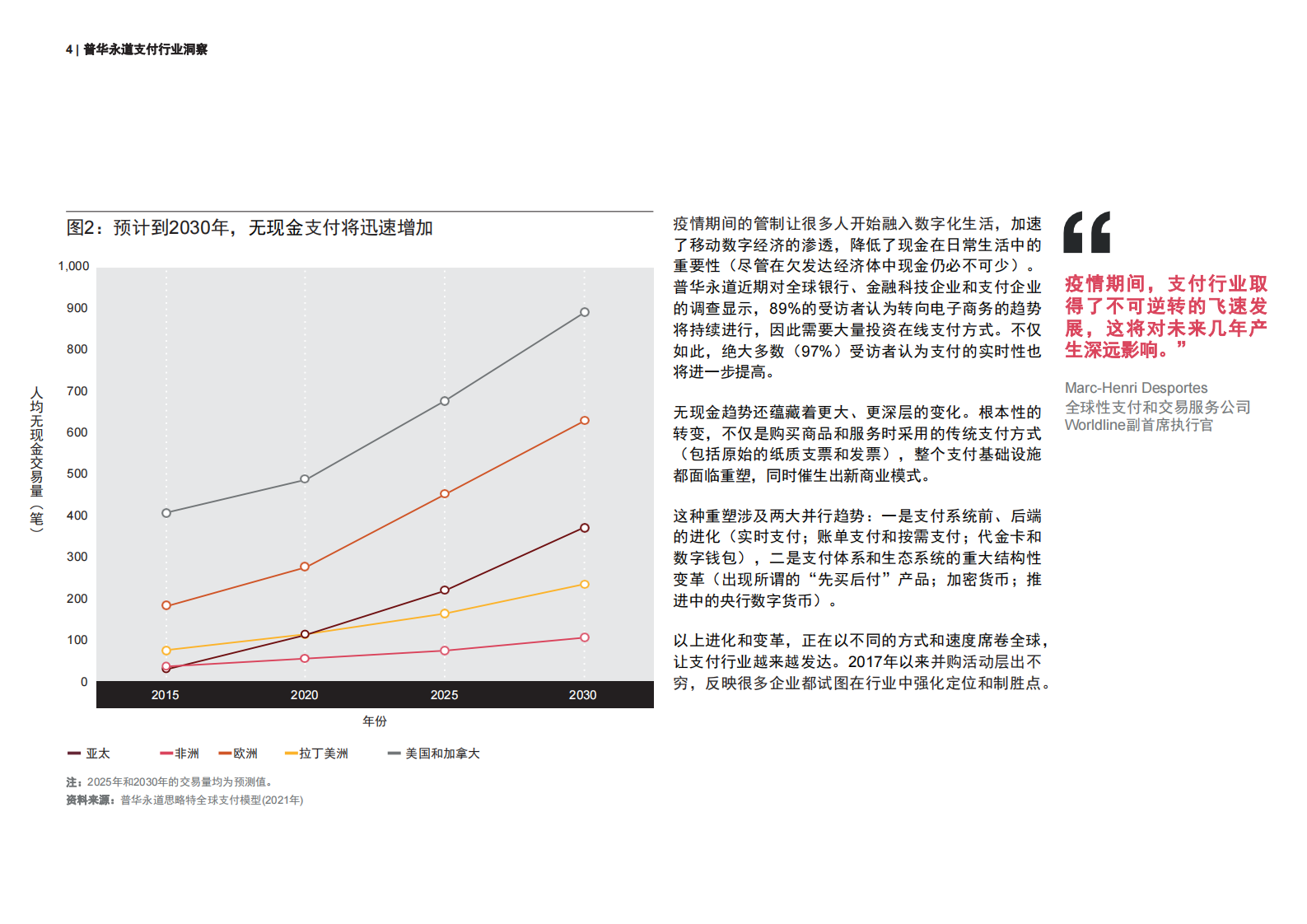 支付行业洞察：金融业2025年及未来展望 第4页