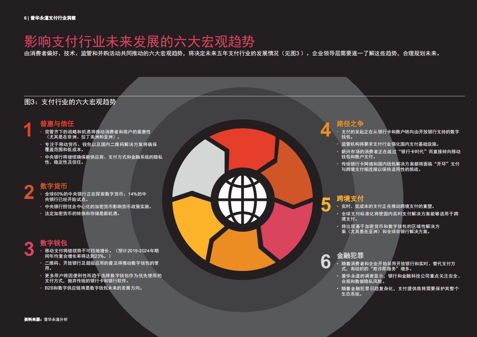 支付行业洞察：金融业2025年及未来展望 第6页