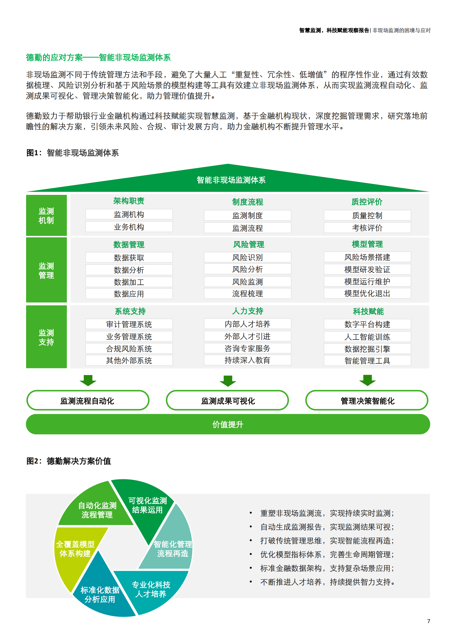 智慧监测，科技赋能——银行业金融机构智能非现场监测体系建设-17页 第7页