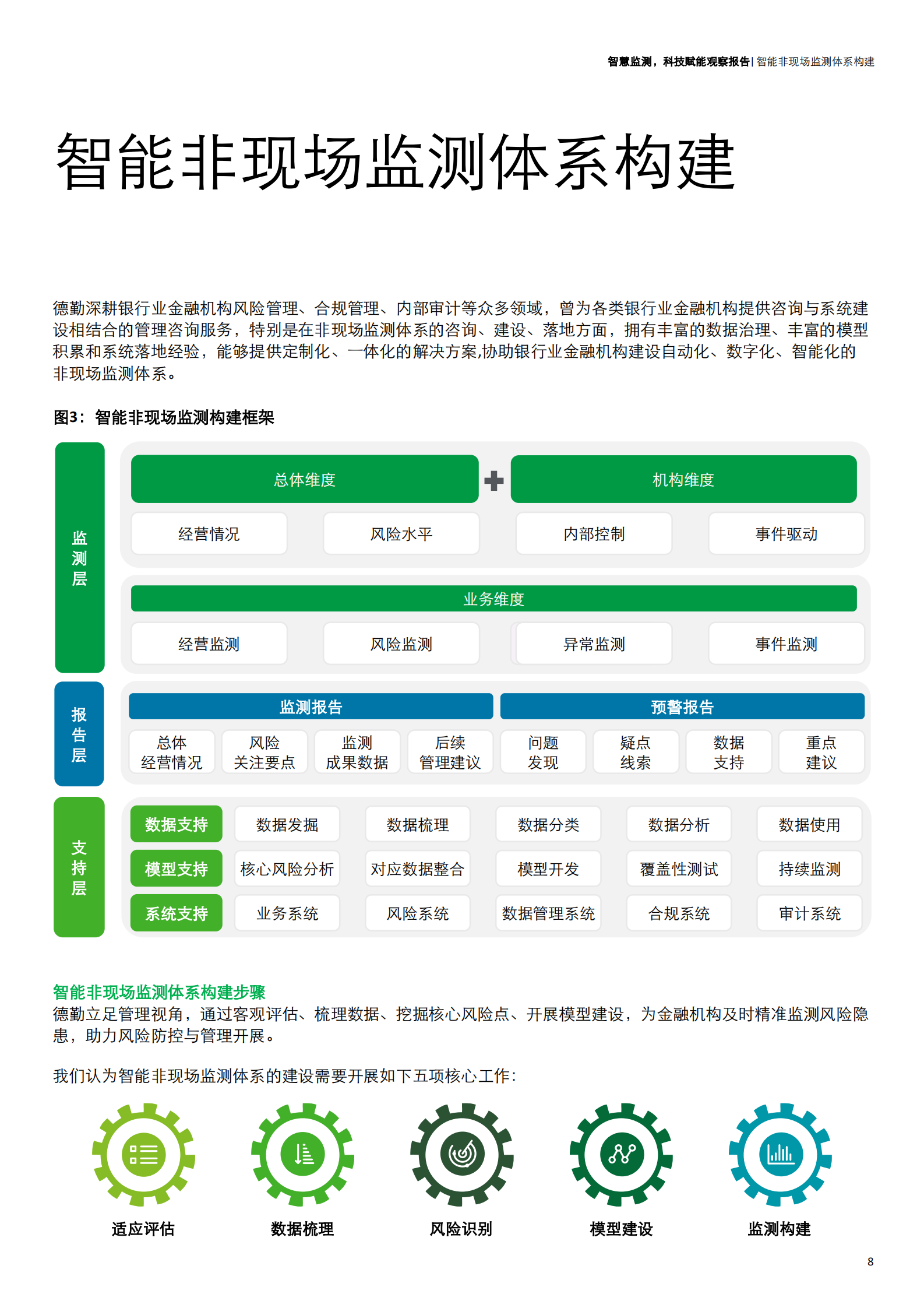 智慧监测，科技赋能——银行业金融机构智能非现场监测体系建设-17页 第8页