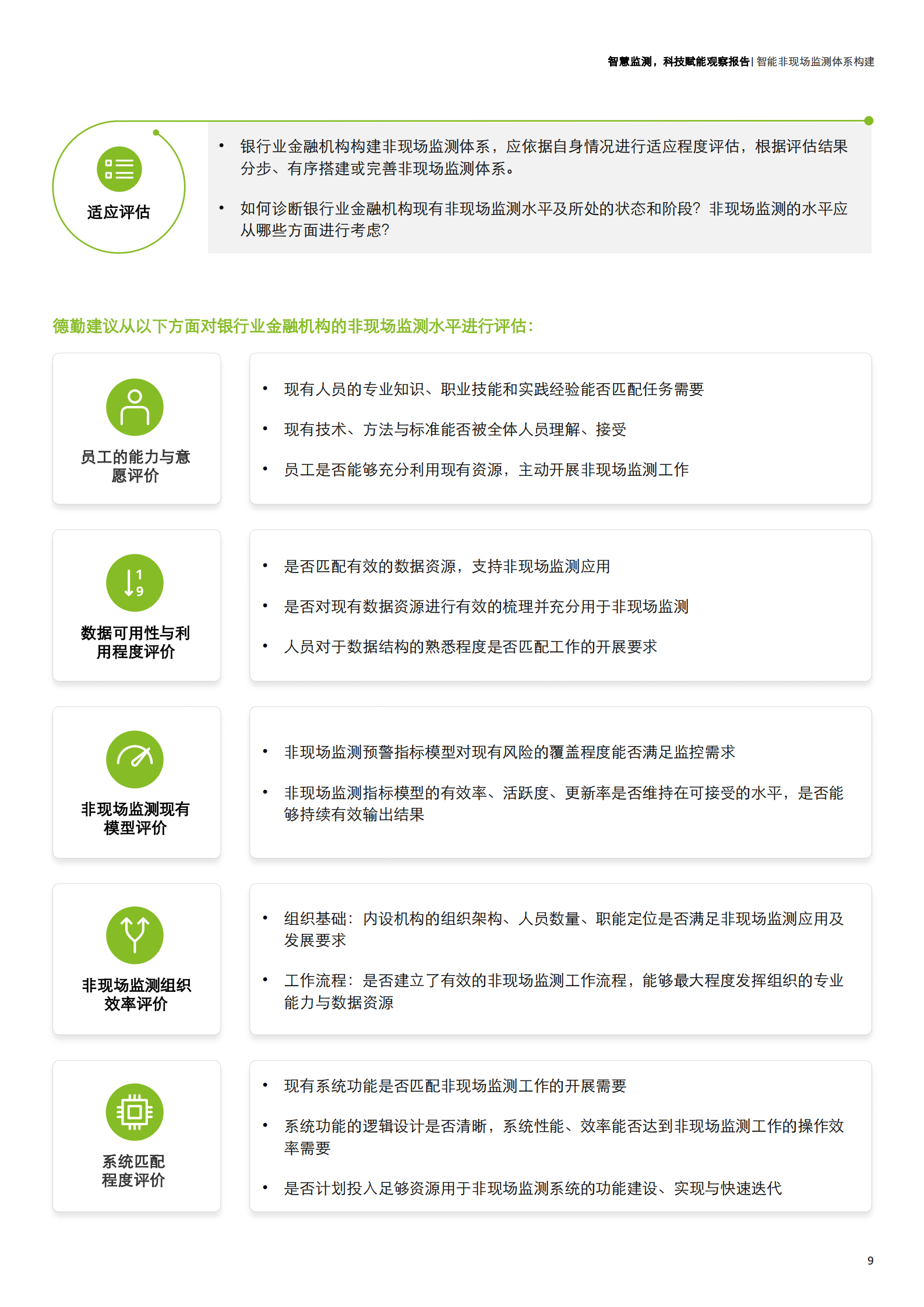 智慧监测，科技赋能——银行业金融机构智能非现场监测体系建设-17页 第9页