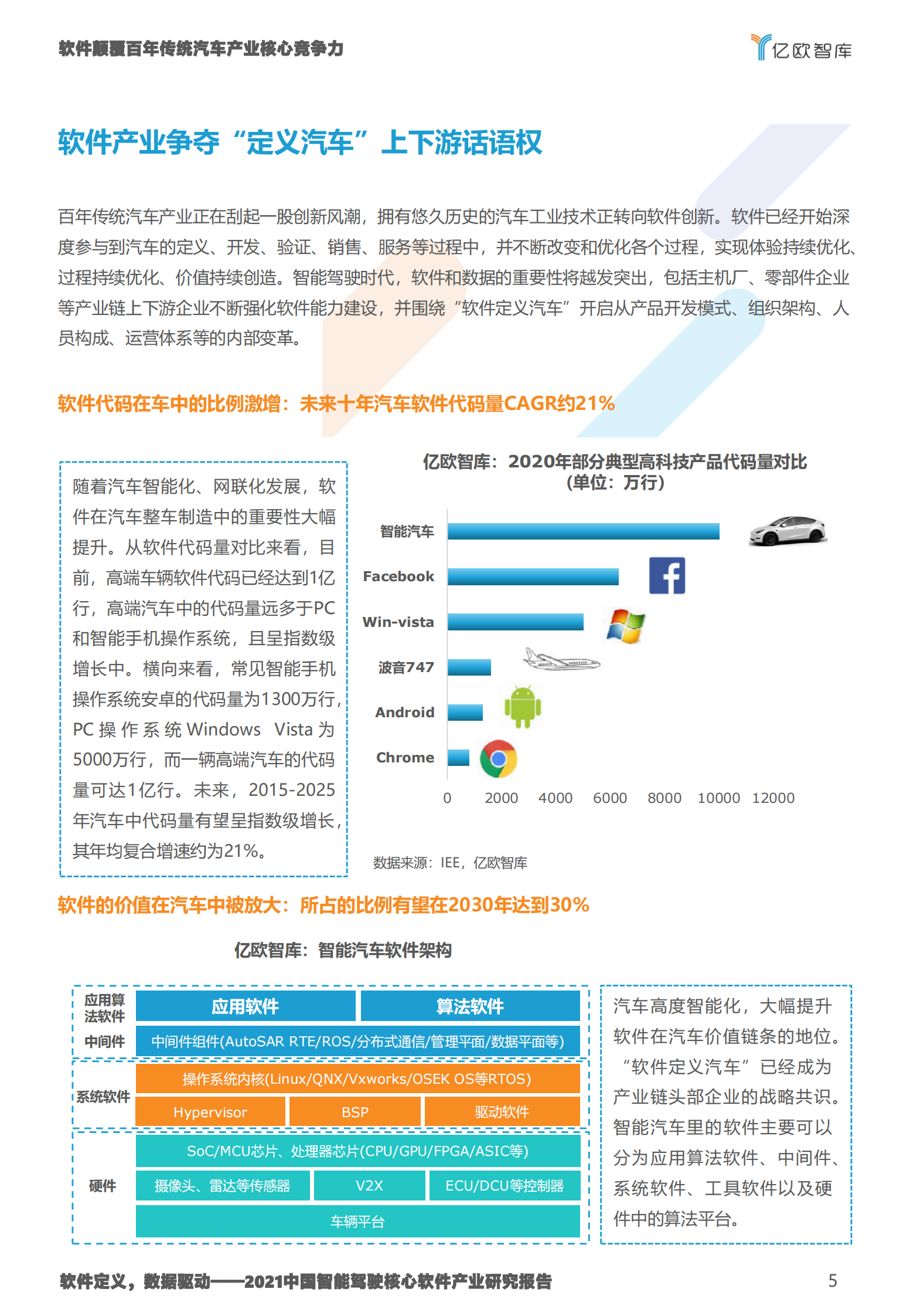 2021中国智能驾驶核心软件产业研究报告-亿欧智库-2021.7-48页 第5页