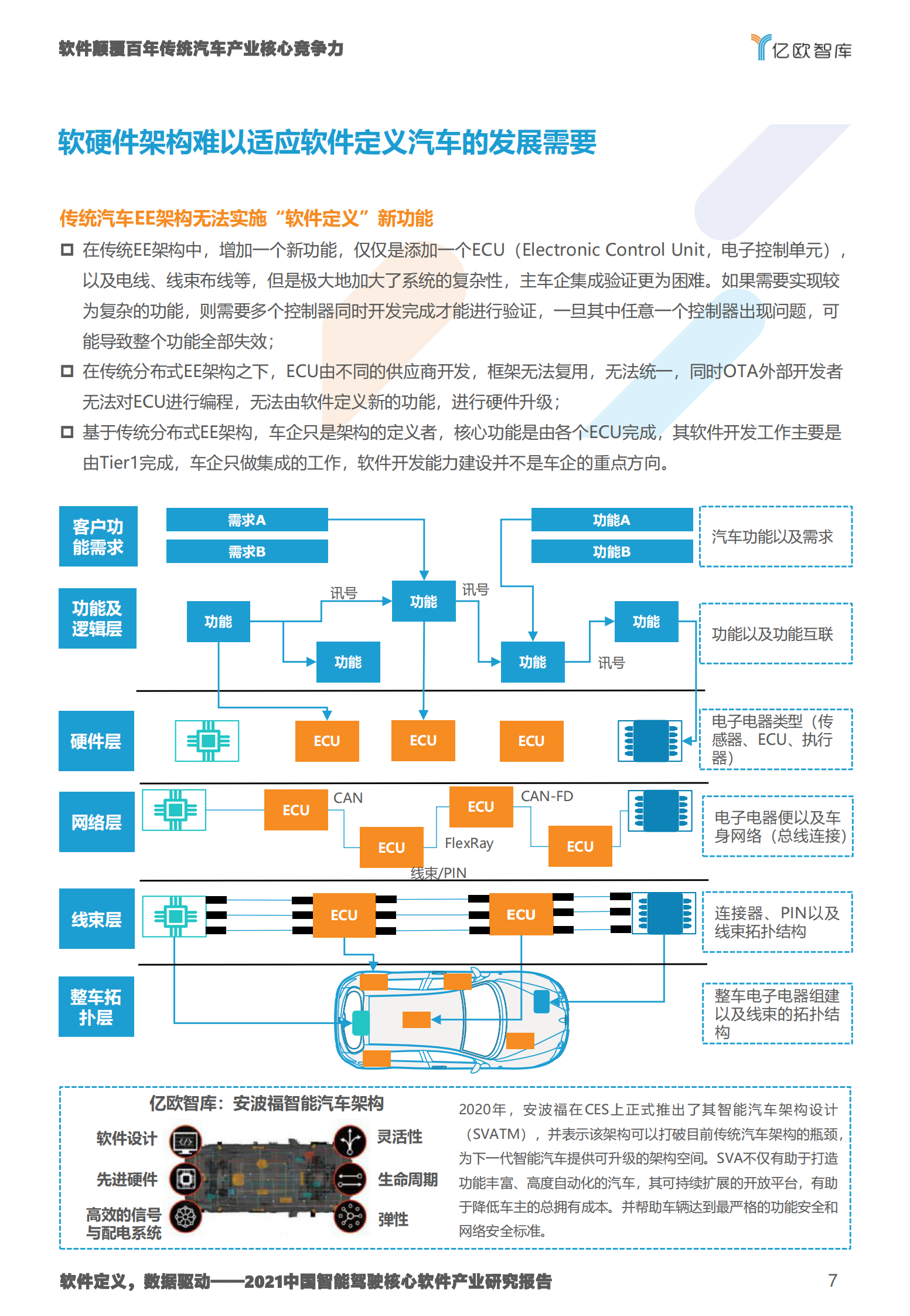 2021中国智能驾驶核心软件产业研究报告-亿欧智库-2021.7-48页 第7页