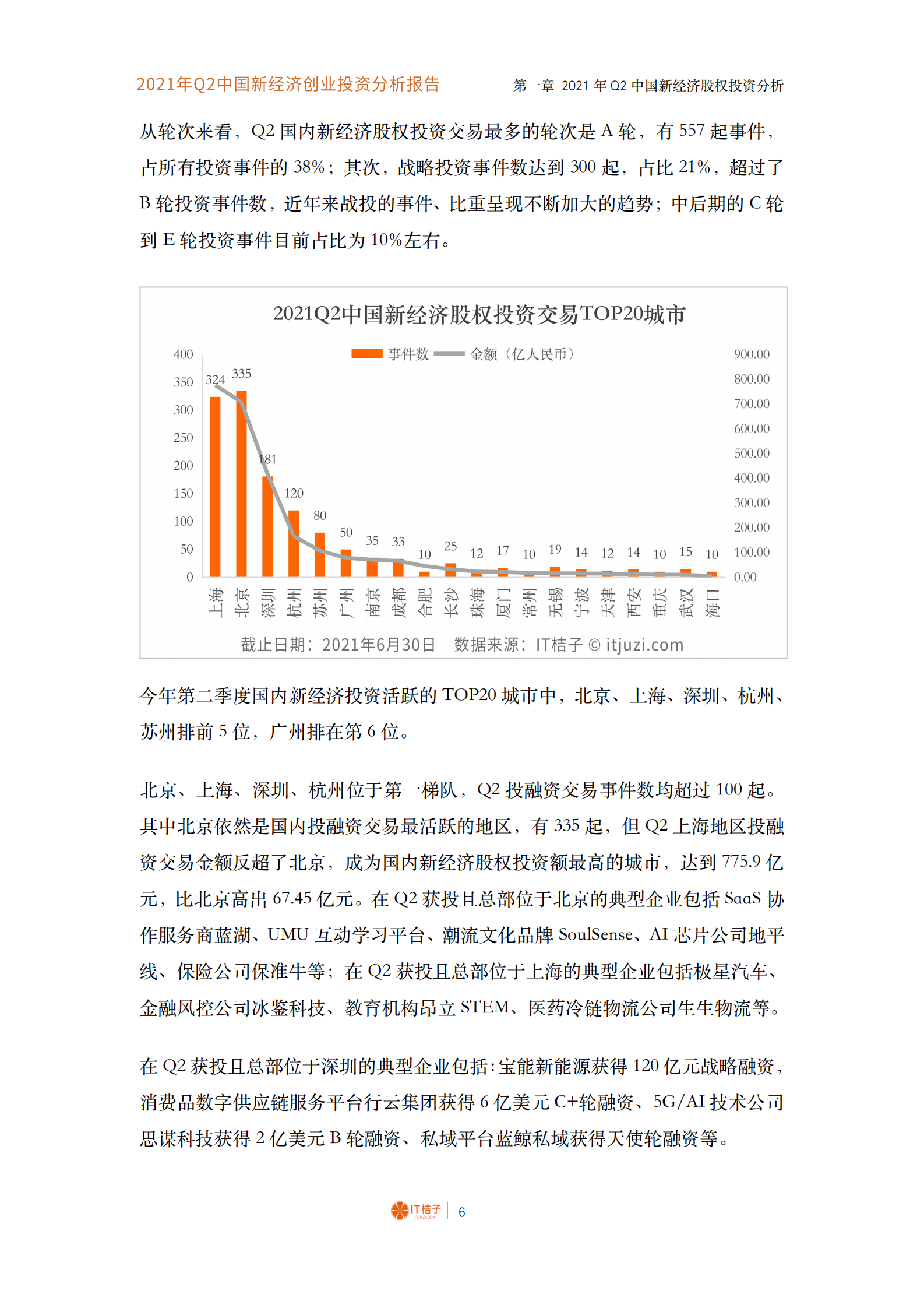 B1【IT桔子】2021年Q2中国新经济创业投资数据分析报告 第7页
