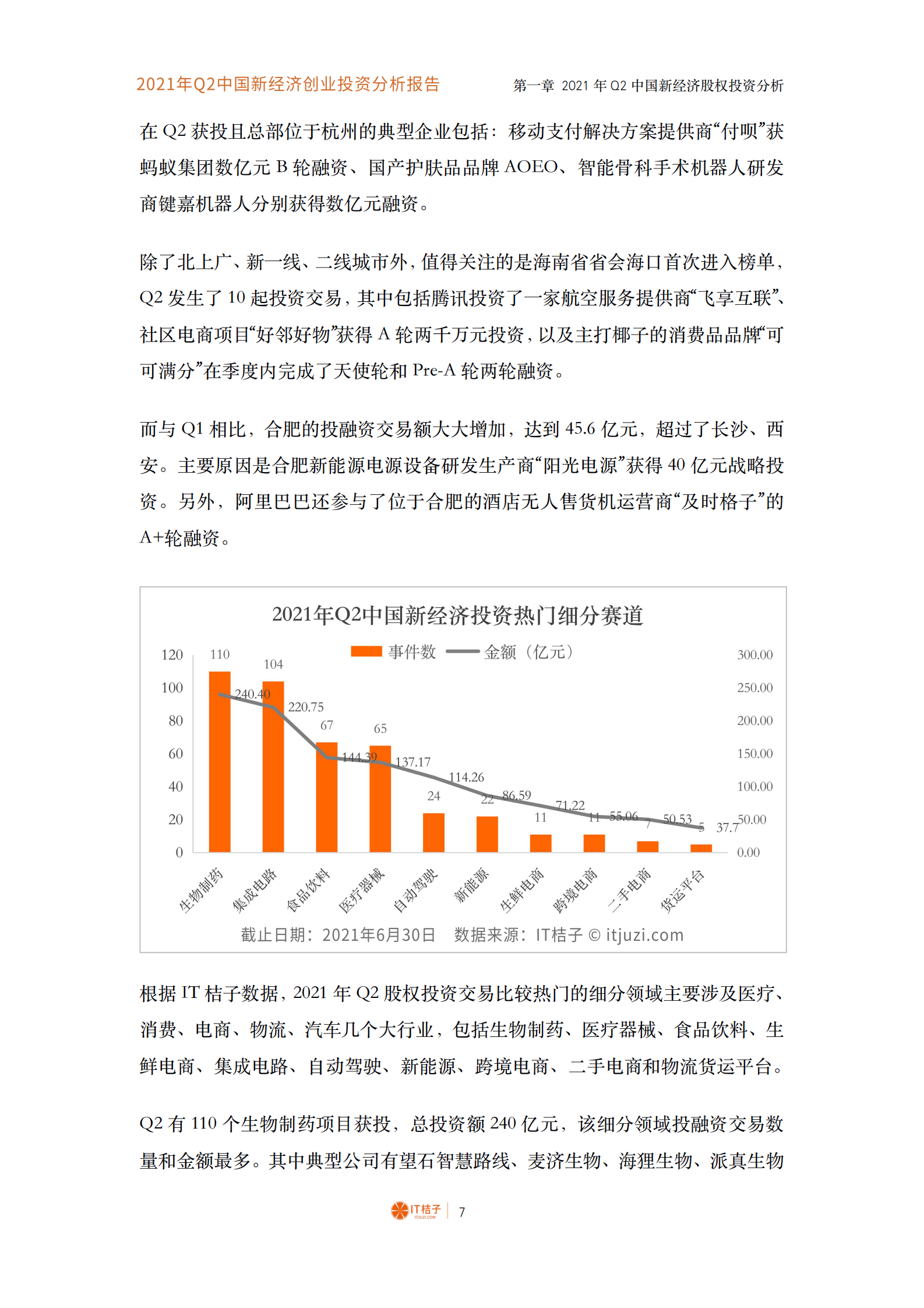 B1【IT桔子】2021年Q2中国新经济创业投资数据分析报告 第8页