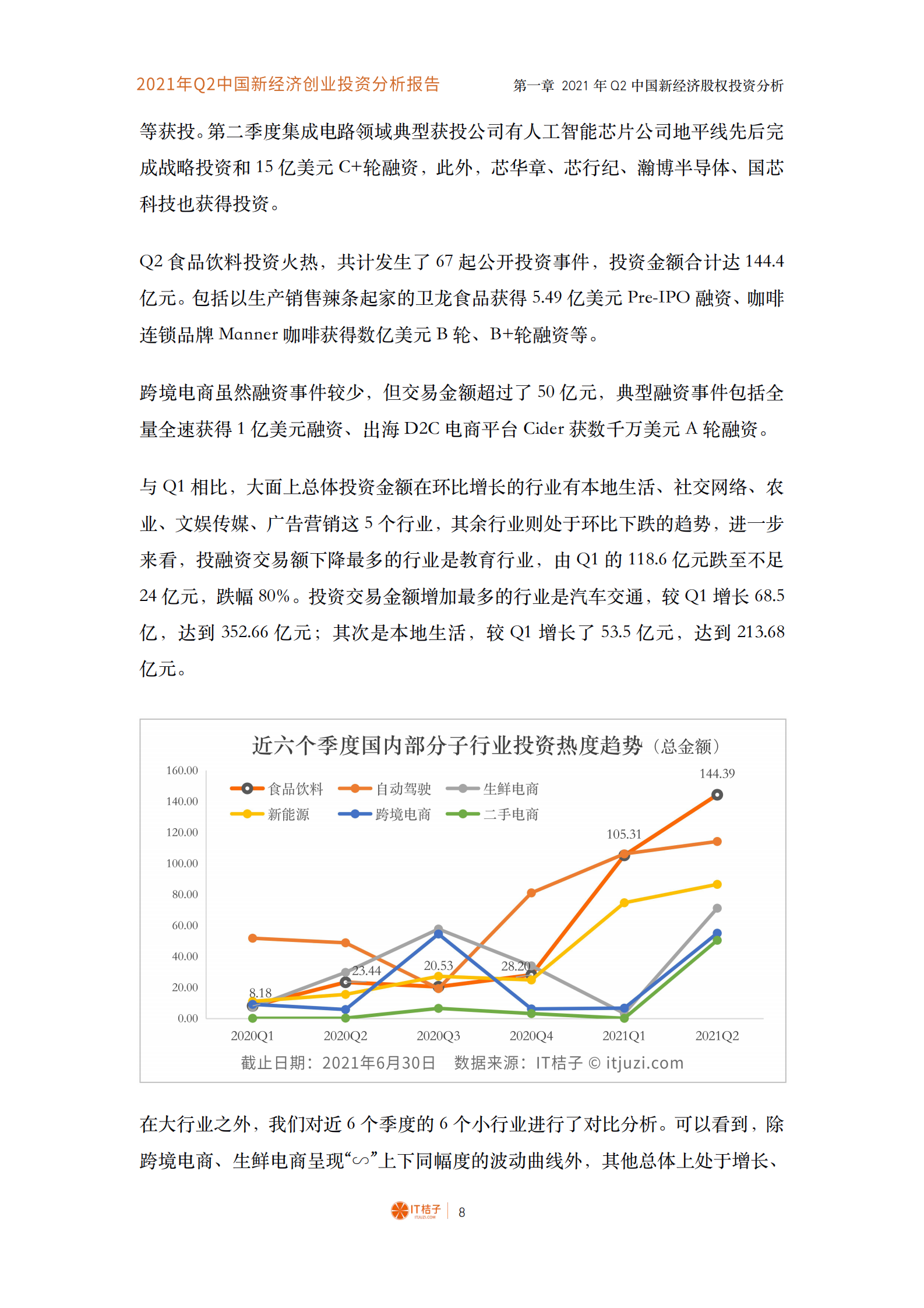 B1【IT桔子】2021年Q2中国新经济创业投资数据分析报告 第9页