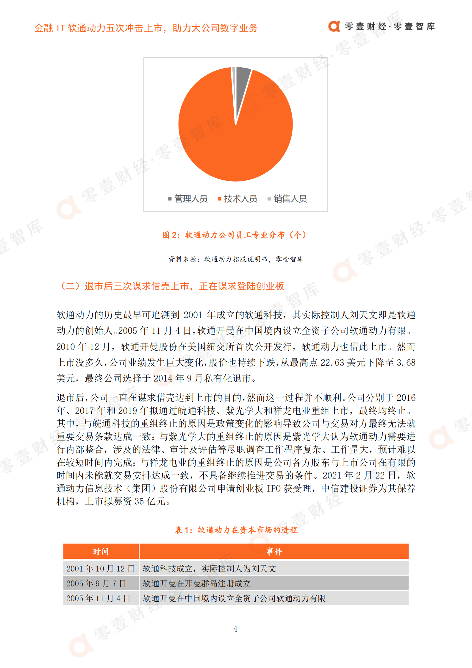 B零壹智库-零壹金融科技案例系列报告-金融IT软通动力 第7页