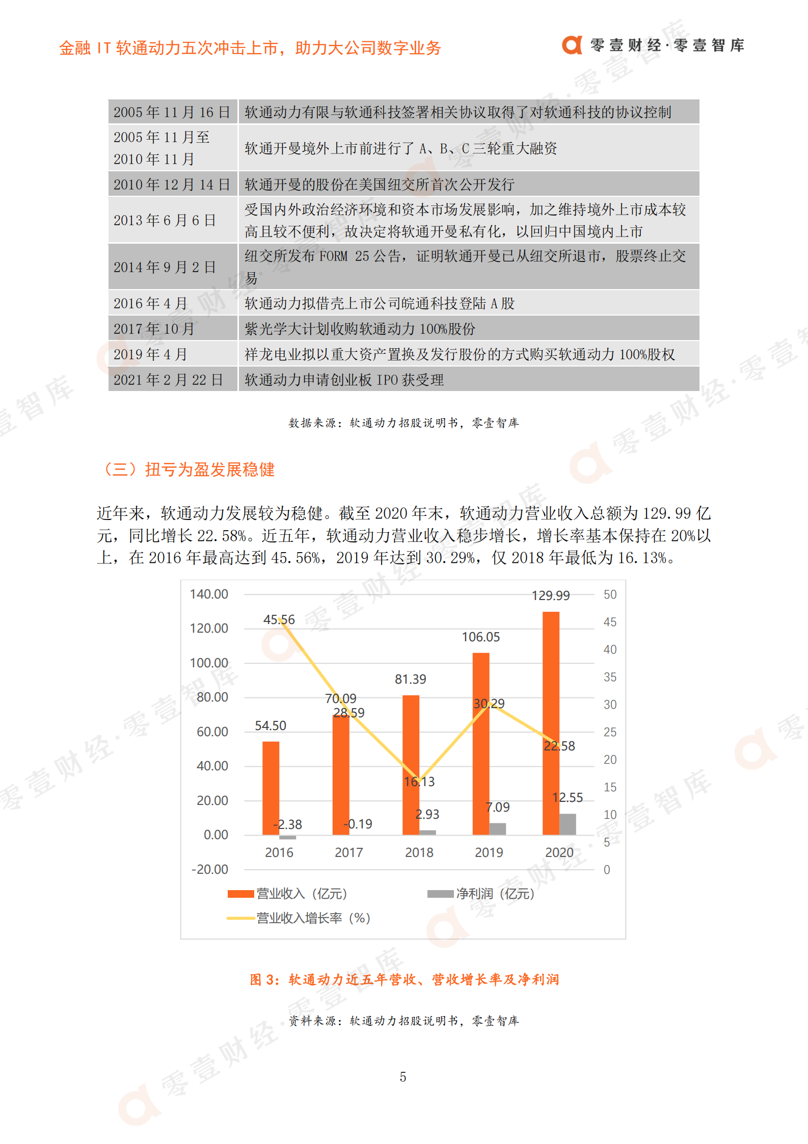 B零壹智库-零壹金融科技案例系列报告-金融IT软通动力 第8页