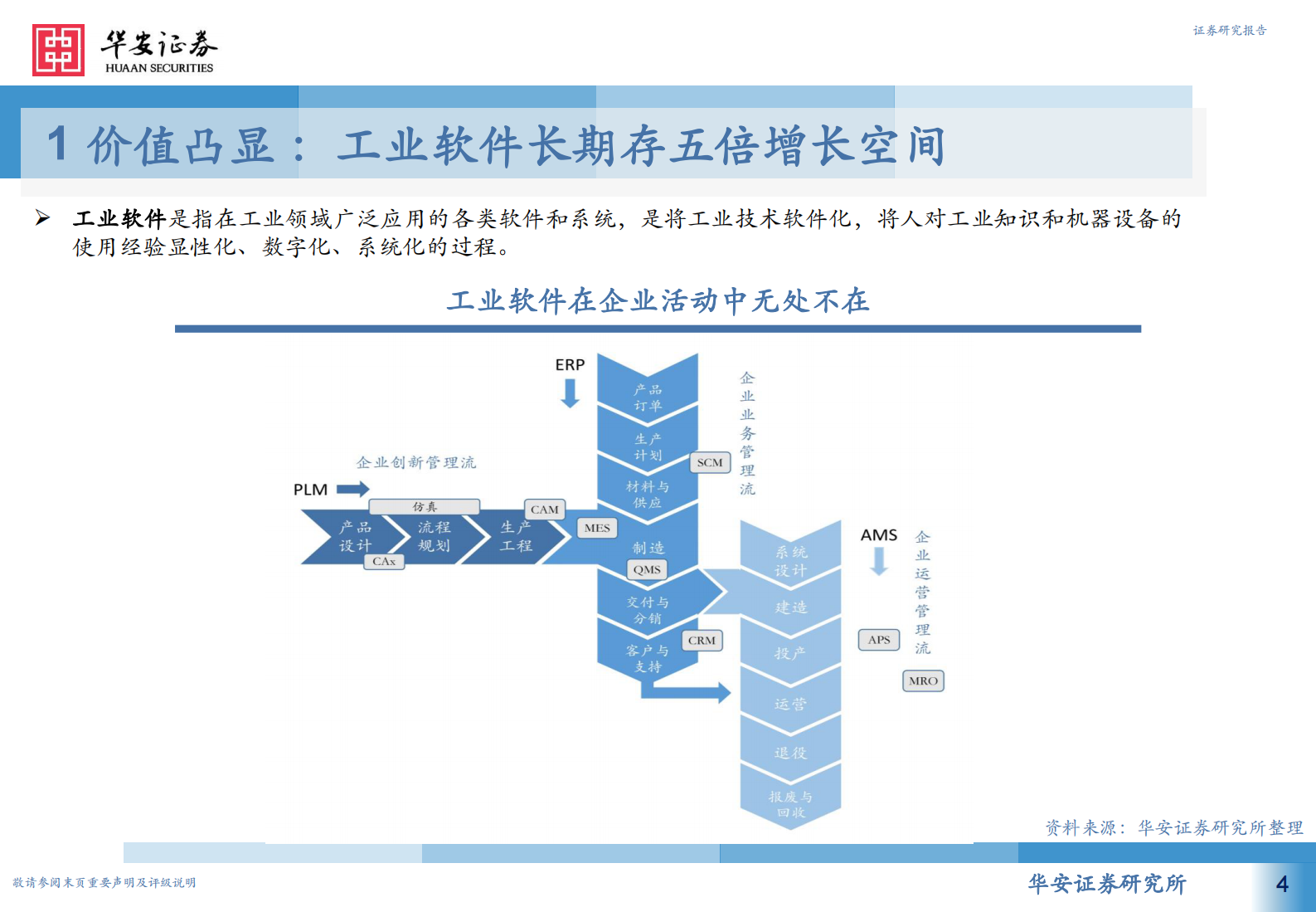 从高维视角看工业软件投资机会，产业政策篇，工业软件为何能强势崛起-20210805-华安证券-59页 第4页