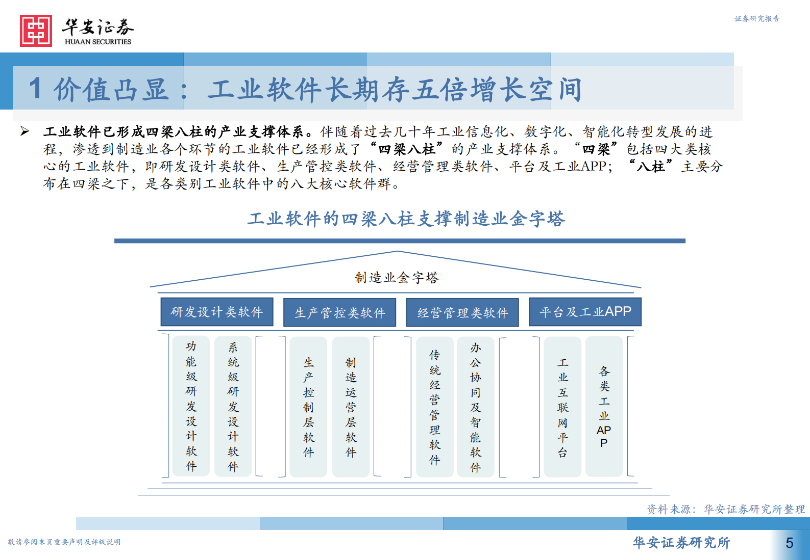 从高维视角看工业软件投资机会，产业政策篇，工业软件为何能强势崛起-20210805-华安证券-59页 第5页