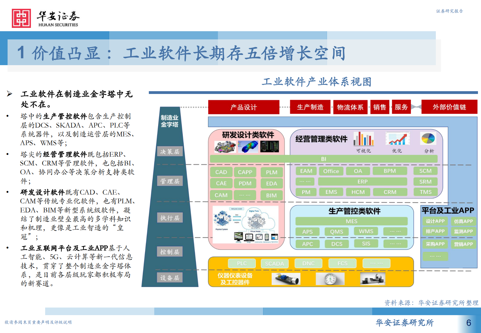 从高维视角看工业软件投资机会，产业政策篇，工业软件为何能强势崛起-20210805-华安证券-59页 第6页