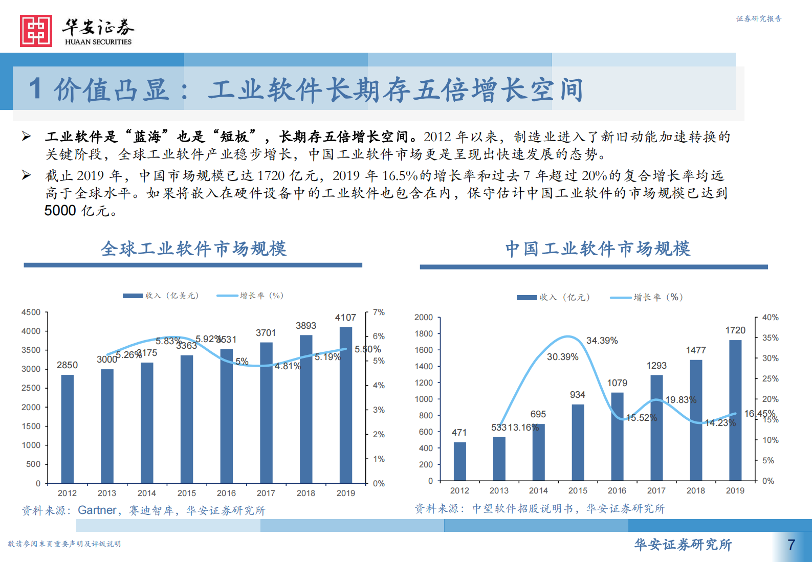 从高维视角看工业软件投资机会，产业政策篇，工业软件为何能强势崛起-20210805-华安证券-59页 第7页