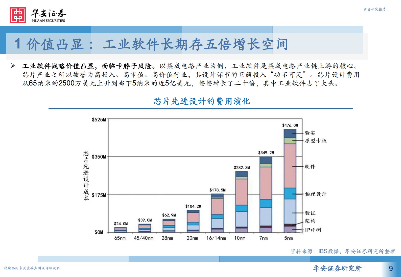从高维视角看工业软件投资机会，产业政策篇，工业软件为何能强势崛起-20210805-华安证券-59页 第9页