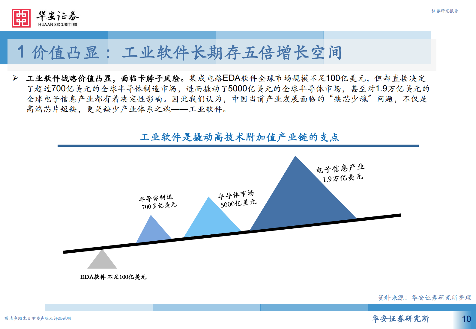 从高维视角看工业软件投资机会，产业政策篇，工业软件为何能强势崛起-20210805-华安证券-59页 第10页
