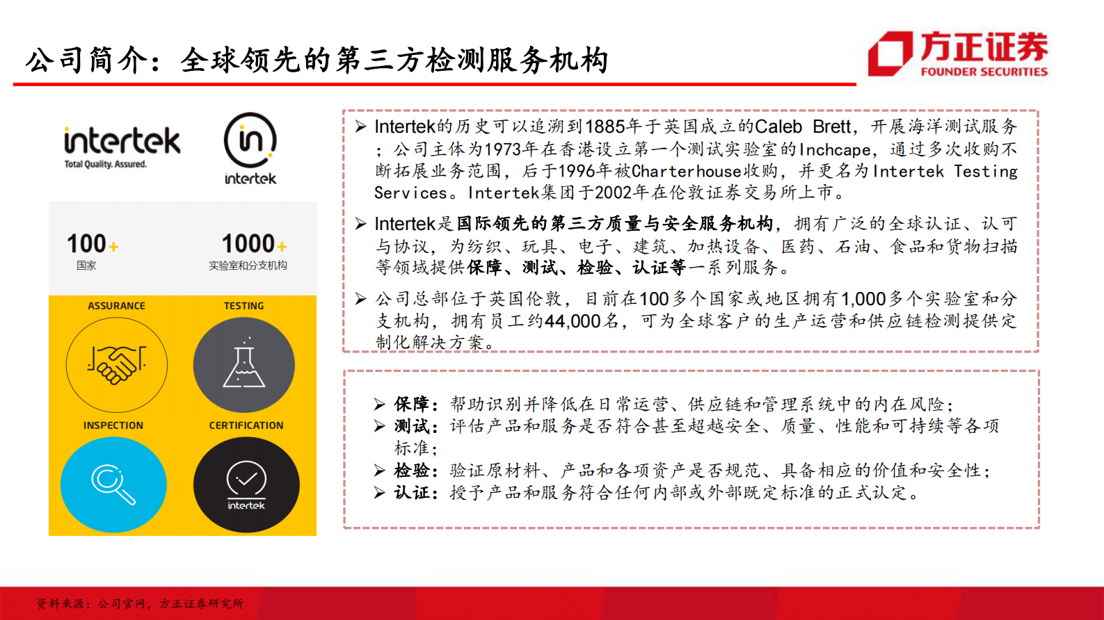 环保行业国际巨头巡礼系列报告之三：天祥集团（ITRK），传承百年信誉，护航品质生活-20210811-方正证券-52页 第5页