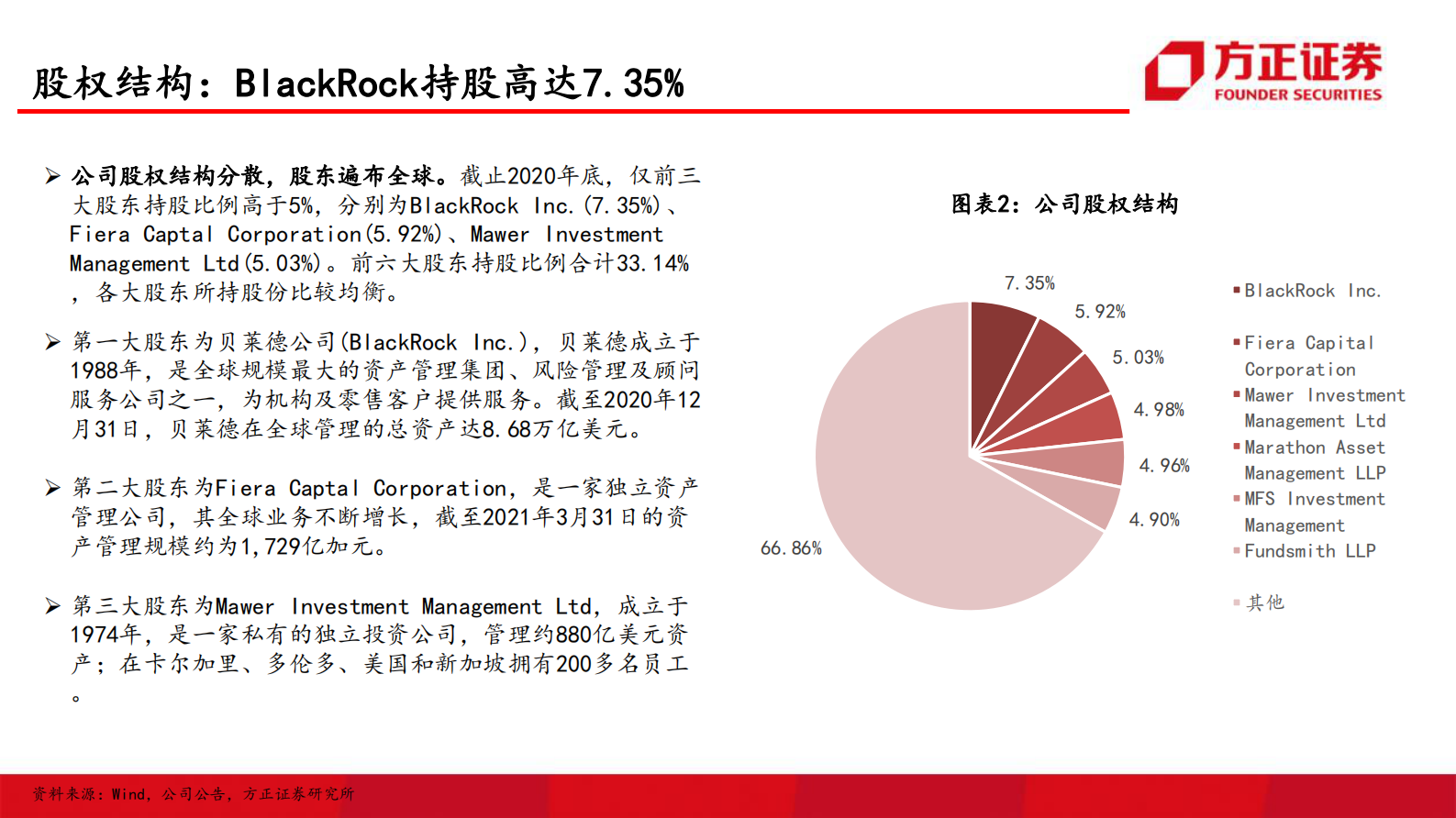 环保行业国际巨头巡礼系列报告之三：天祥集团（ITRK），传承百年信誉，护航品质生活-20210811-方正证券-52页 第8页