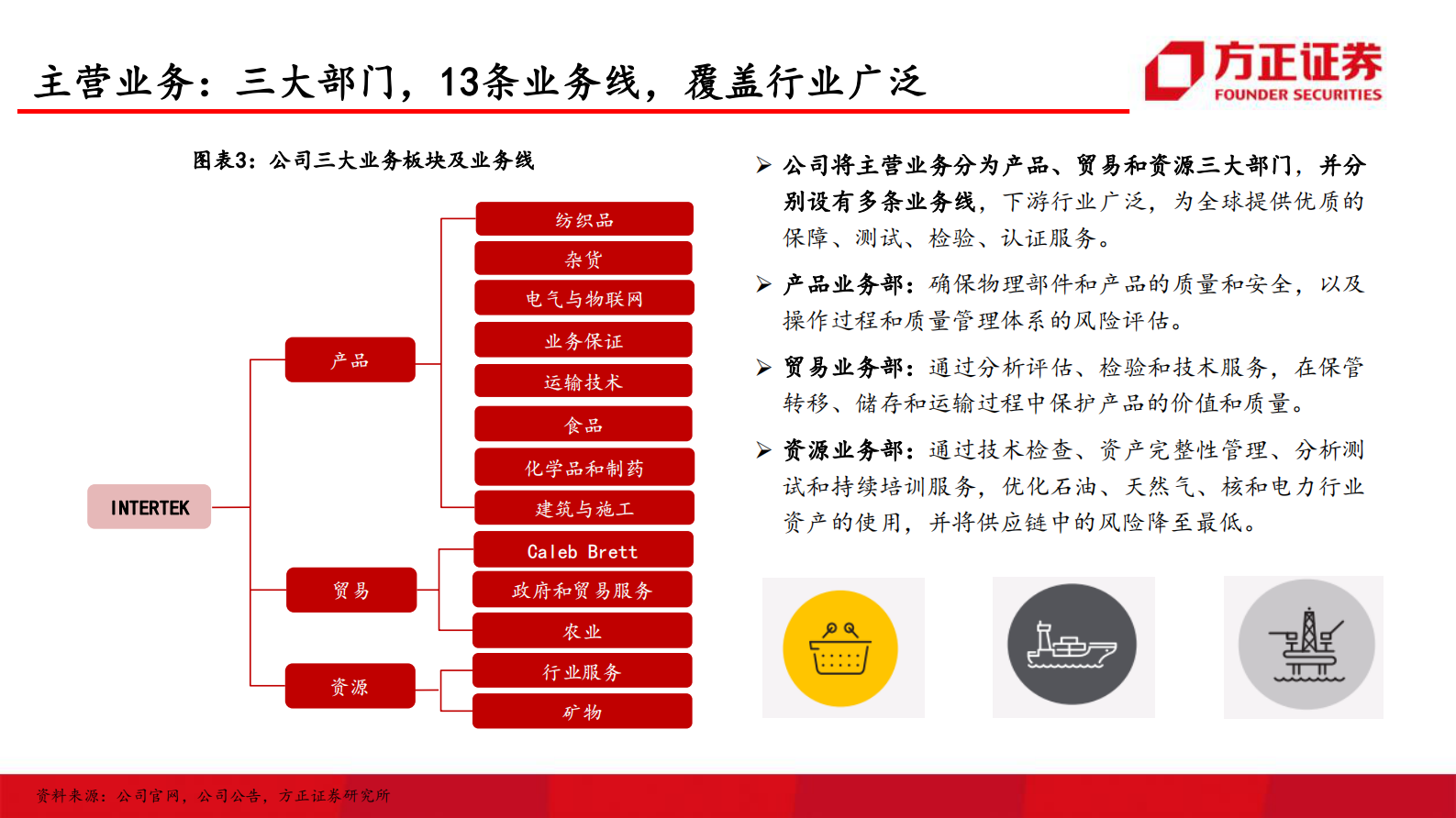 环保行业国际巨头巡礼系列报告之三：天祥集团（ITRK），传承百年信誉，护航品质生活-20210811-方正证券-52页 第9页