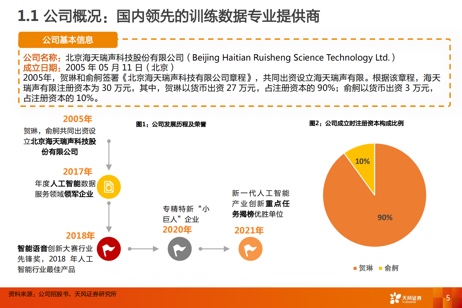 计算机行业海天瑞声：训练数据小巨人，资源库领头羊-20210812-天风证券-35页 第5页