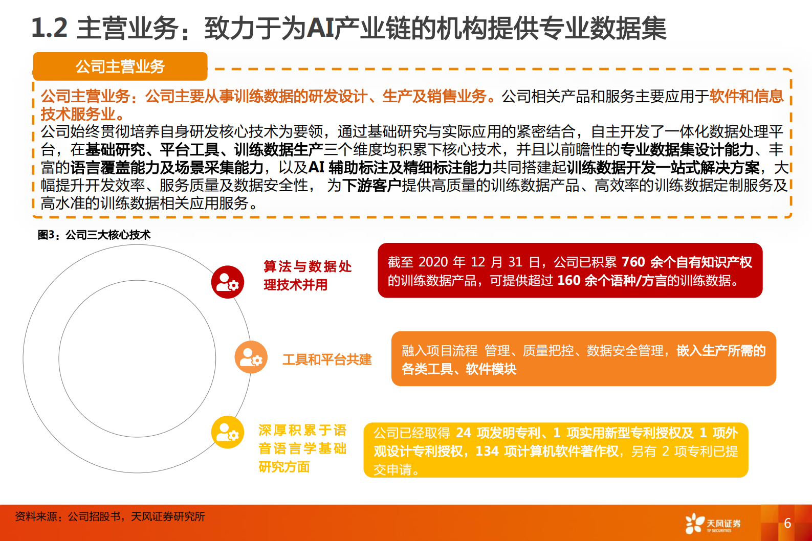 计算机行业海天瑞声：训练数据小巨人，资源库领头羊-20210812-天风证券-35页 第6页