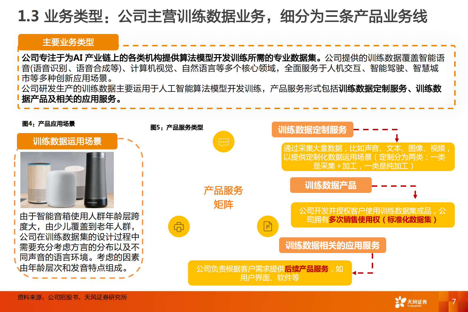 计算机行业海天瑞声：训练数据小巨人，资源库领头羊-20210812-天风证券-35页 第7页