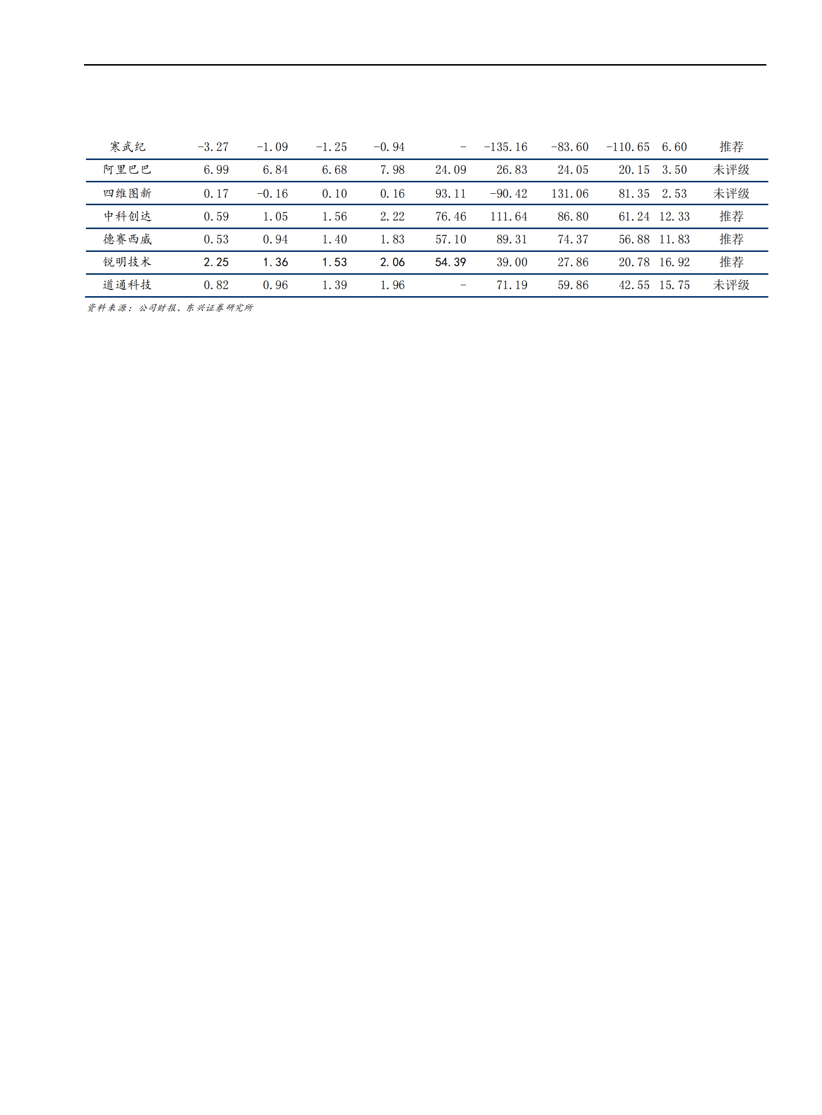 计算机行业汽车智能化：算力时代-20210813-东兴证券-38页 第2页