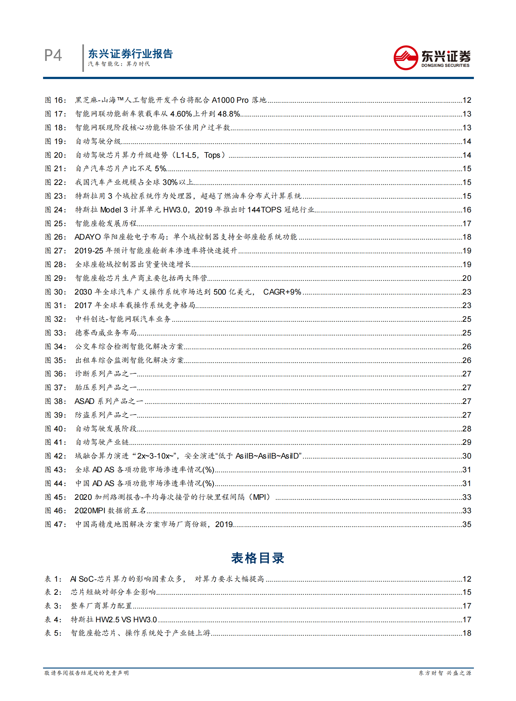 计算机行业汽车智能化：算力时代-20210813-东兴证券-38页 第4页