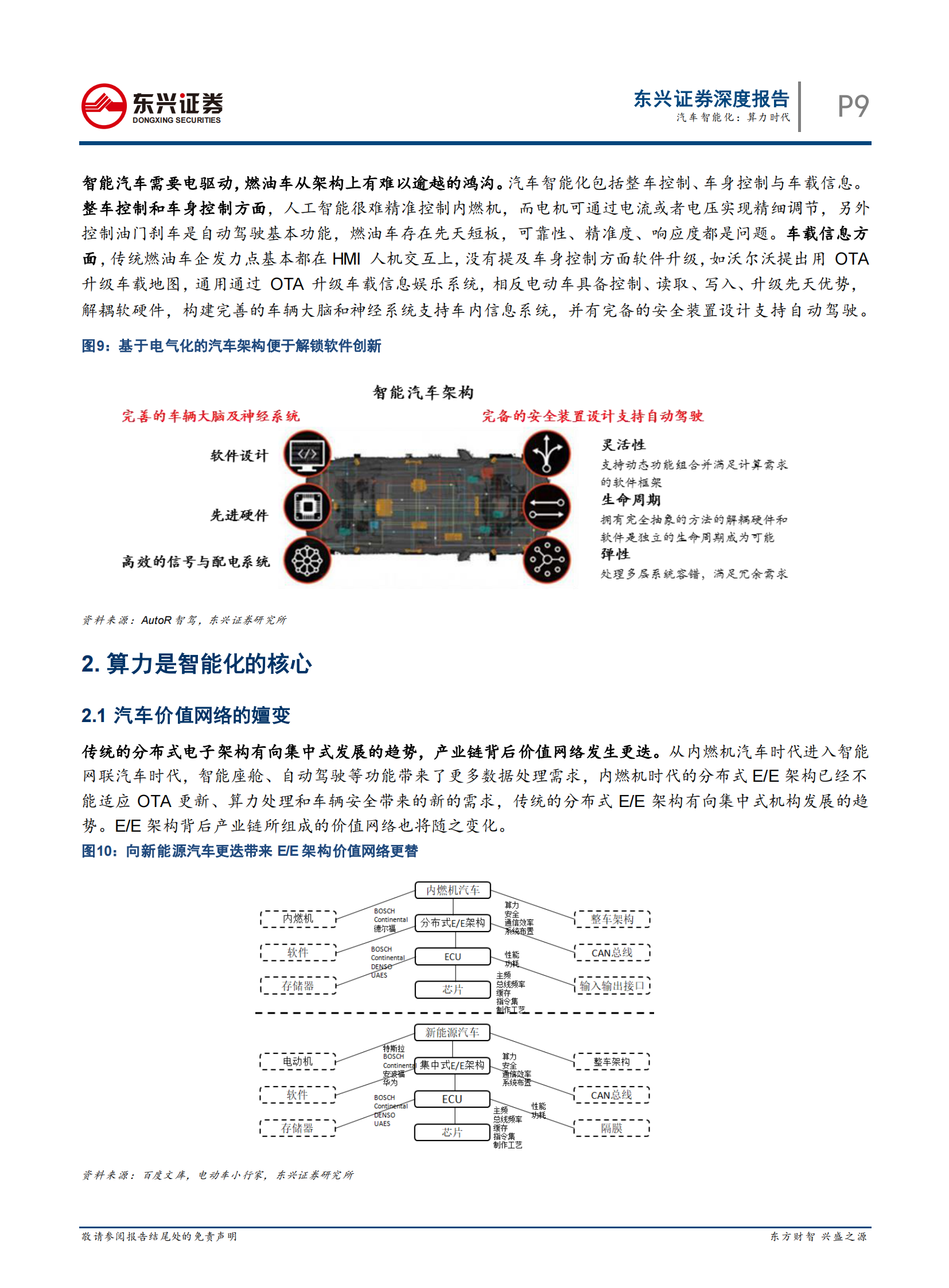 计算机行业汽车智能化：算力时代-20210813-东兴证券-38页 第9页