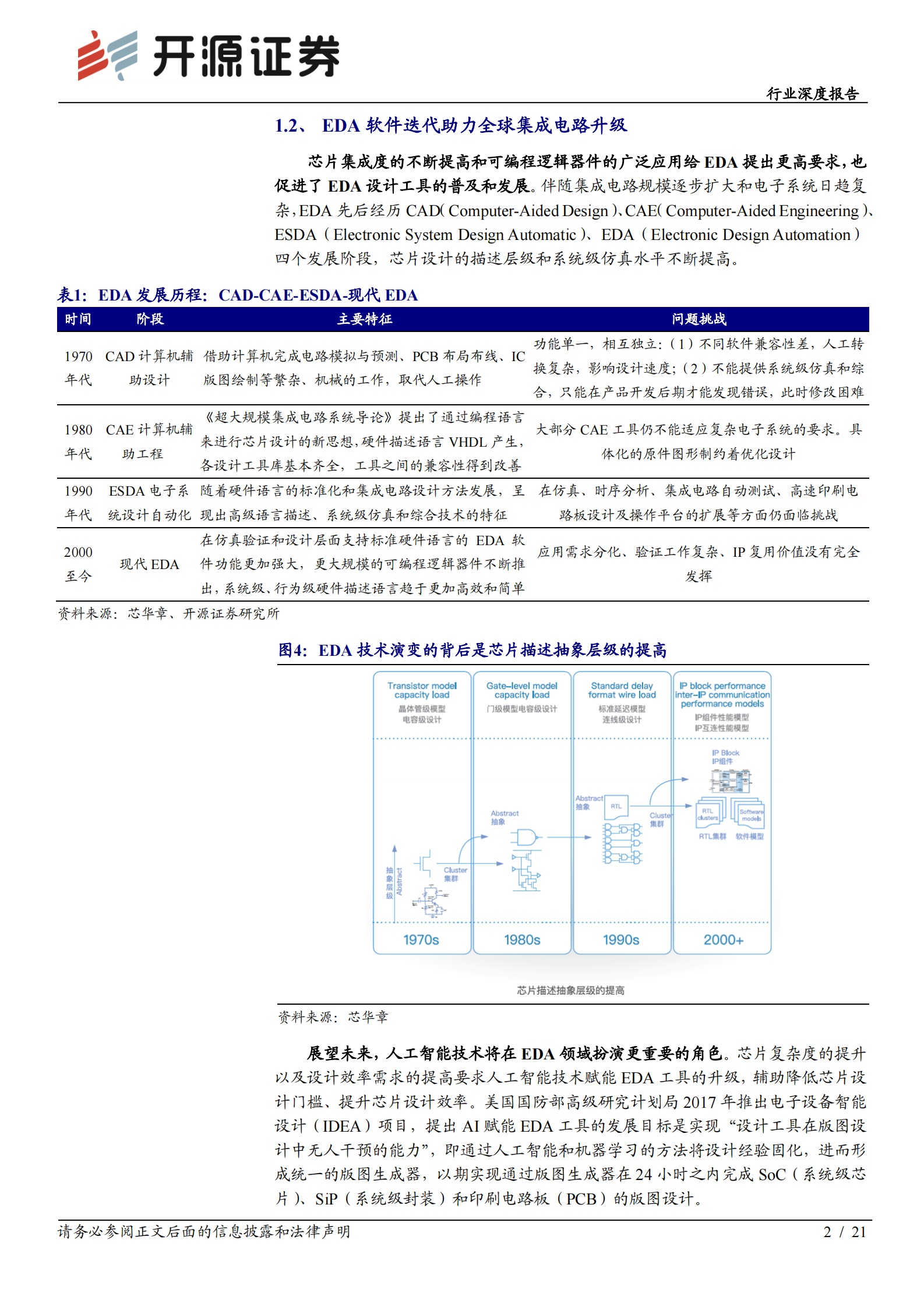 计算机行业深度报告：EDA行业乘风启航，国内龙头拾级而上-20210811-开源证券-21页 第5页
