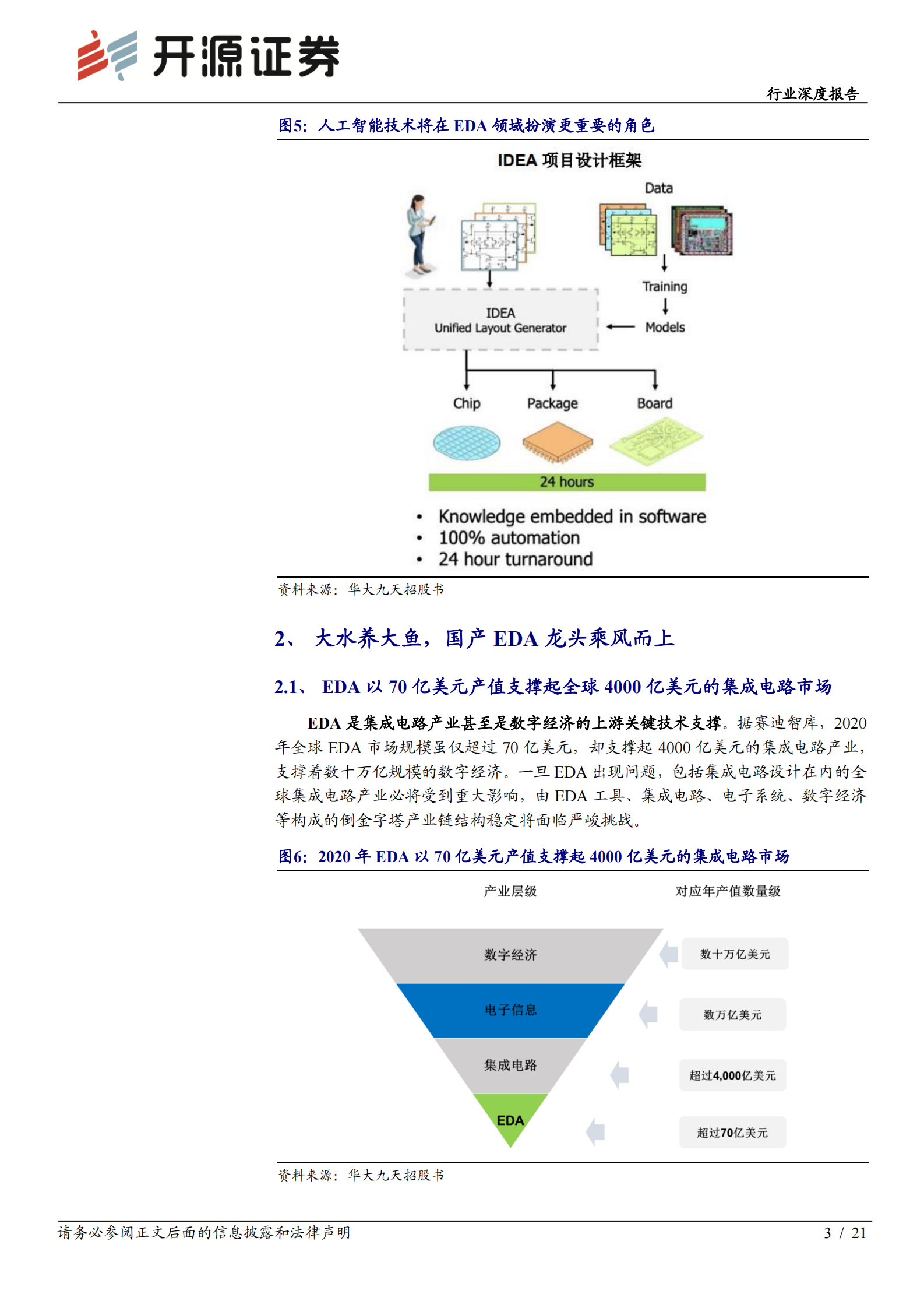计算机行业深度报告：EDA行业乘风启航，国内龙头拾级而上-20210811-开源证券-21页 第6页