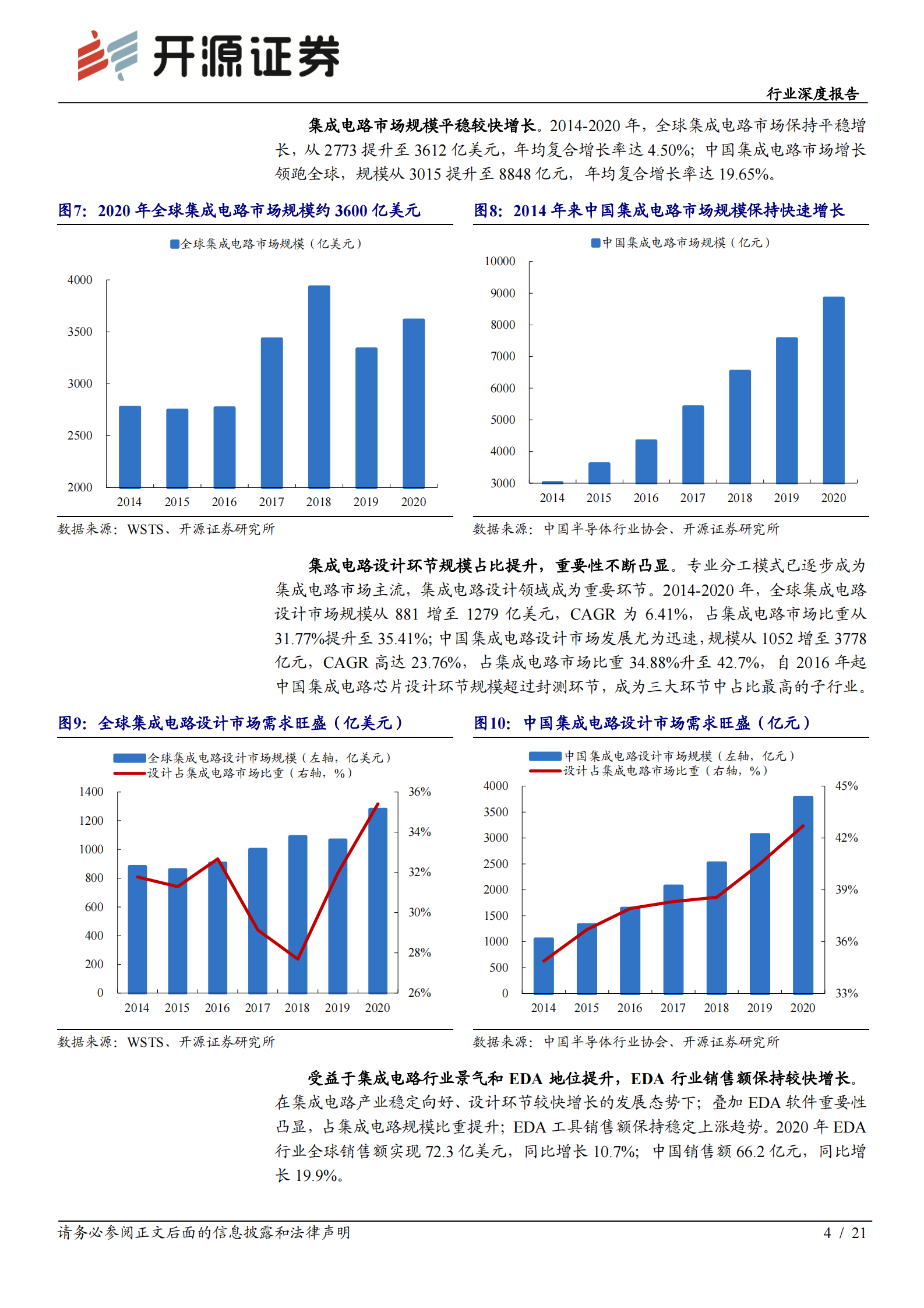 计算机行业深度报告：EDA行业乘风启航，国内龙头拾级而上-20210811-开源证券-21页 第7页
