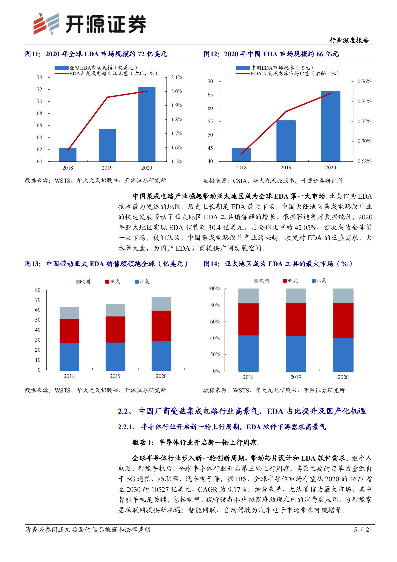 计算机行业深度报告：EDA行业乘风启航，国内龙头拾级而上-20210811-开源证券-21页 第8页