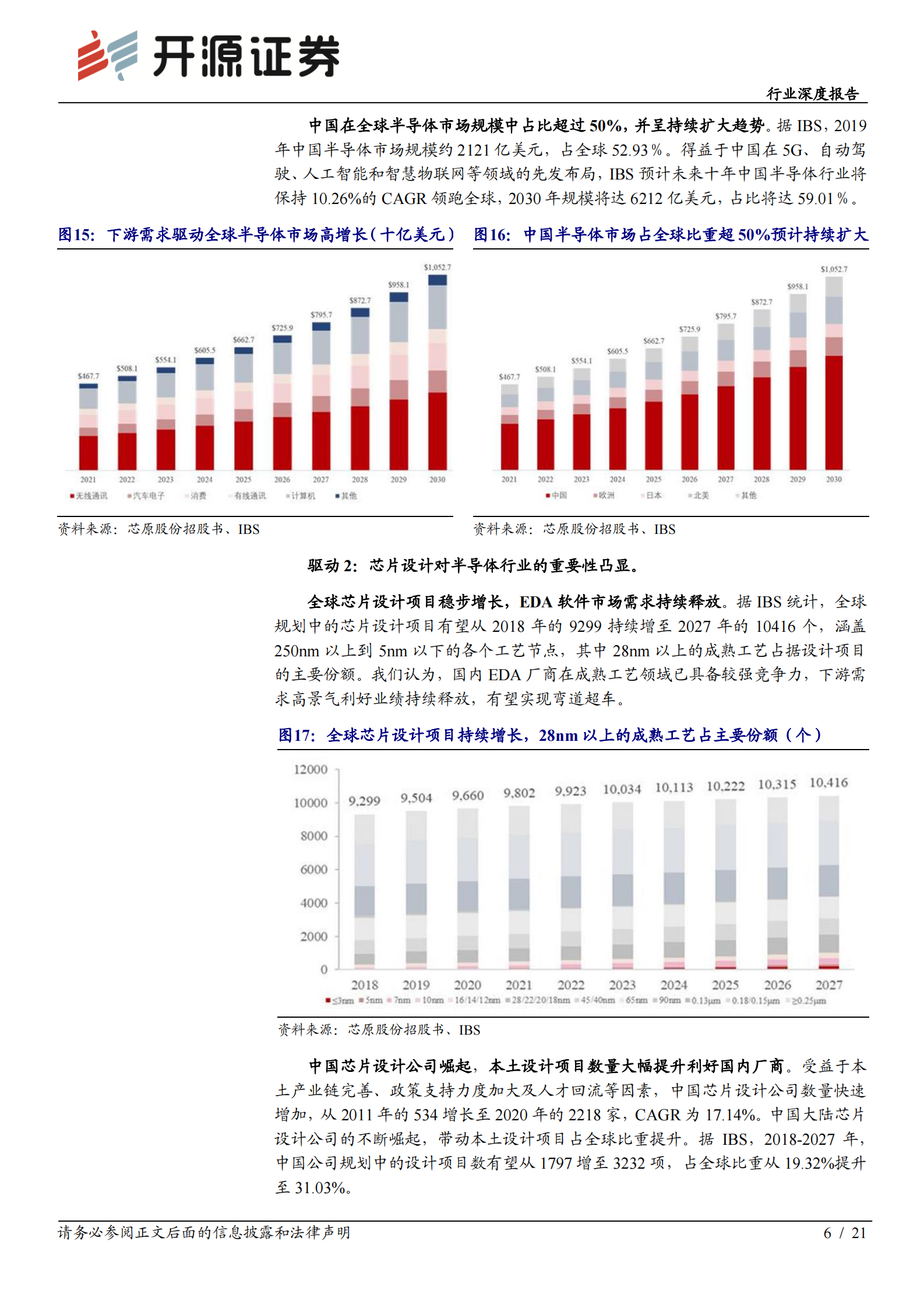 计算机行业深度报告：EDA行业乘风启航，国内龙头拾级而上-20210811-开源证券-21页 第9页