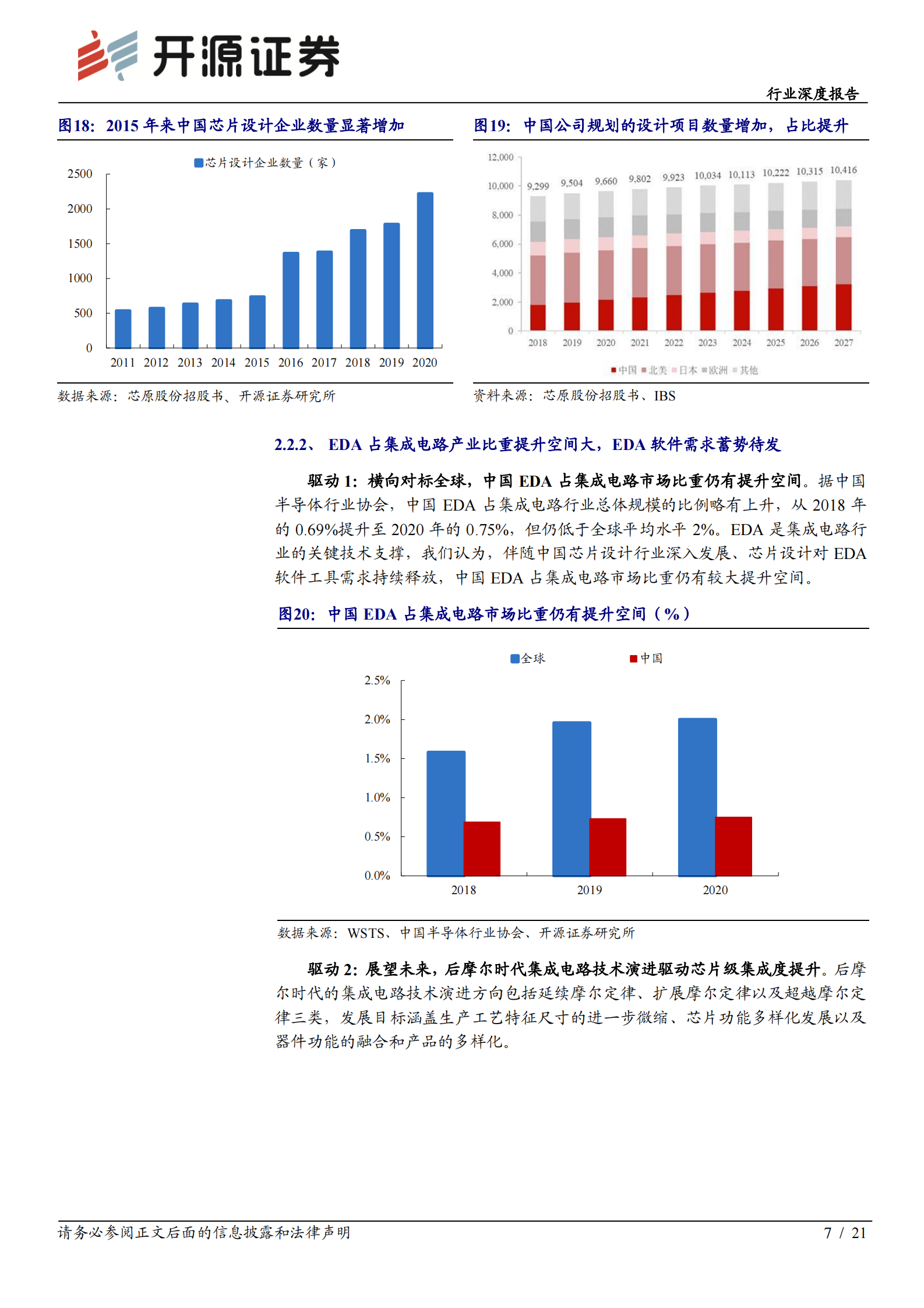 计算机行业深度报告：EDA行业乘风启航，国内龙头拾级而上-20210811-开源证券-21页 第10页