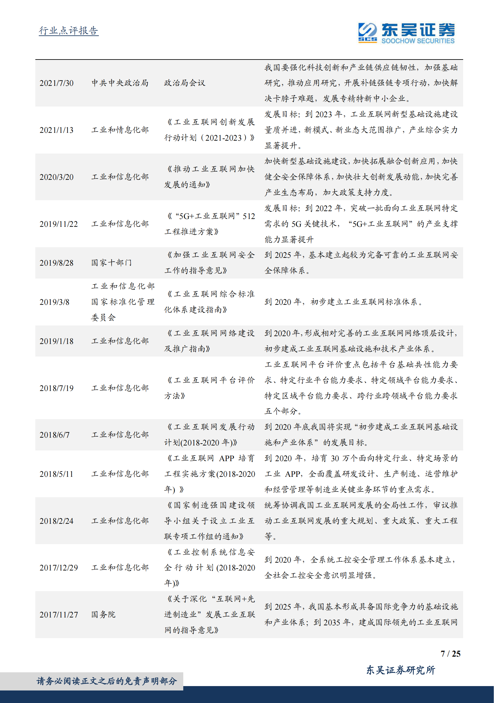 计算机应用行业：政策推动，工业软件行业关注度显著提升-20210809-东吴证券-25页 第7页