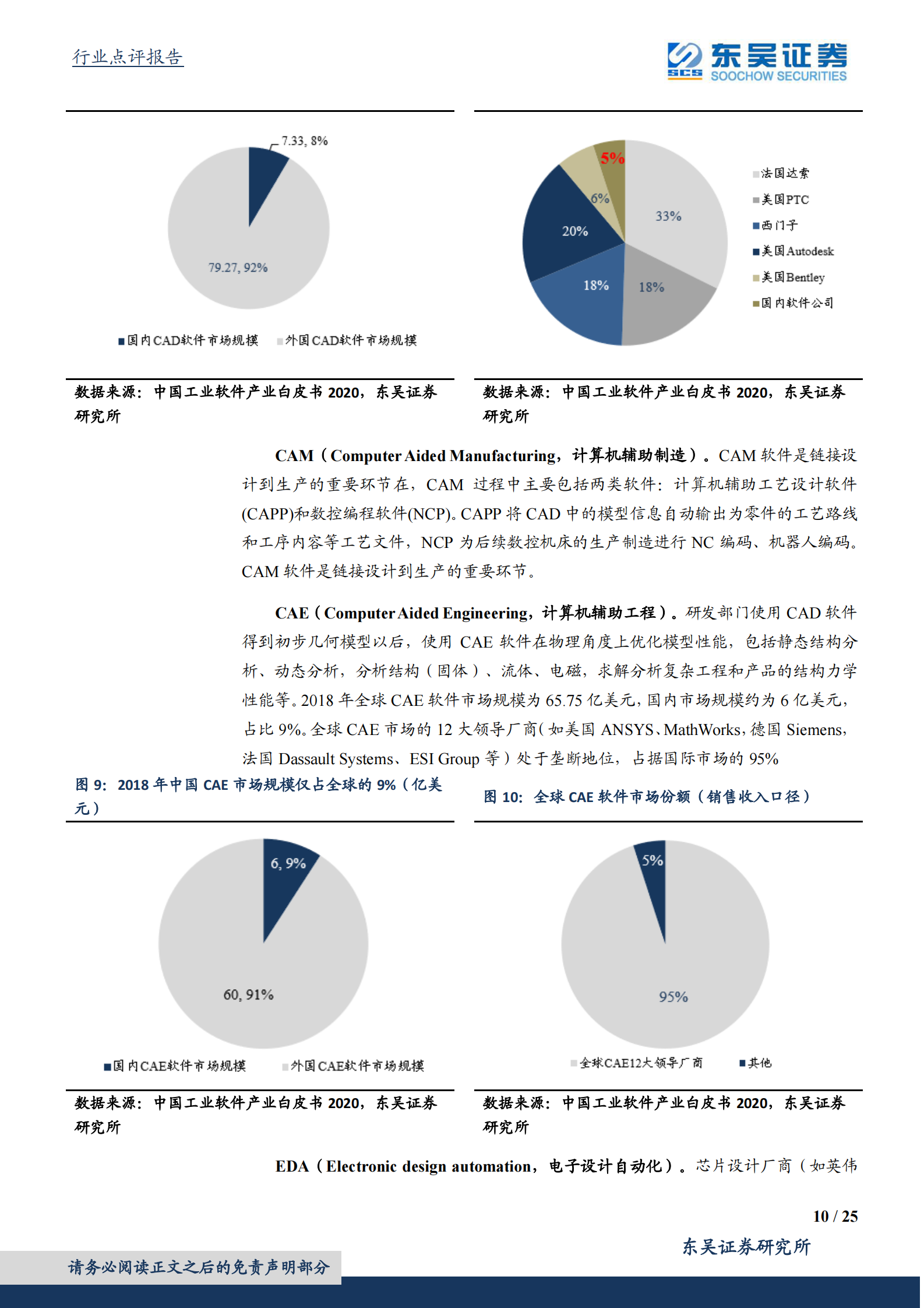 计算机应用行业：政策推动，工业软件行业关注度显著提升-20210809-东吴证券-25页 第10页