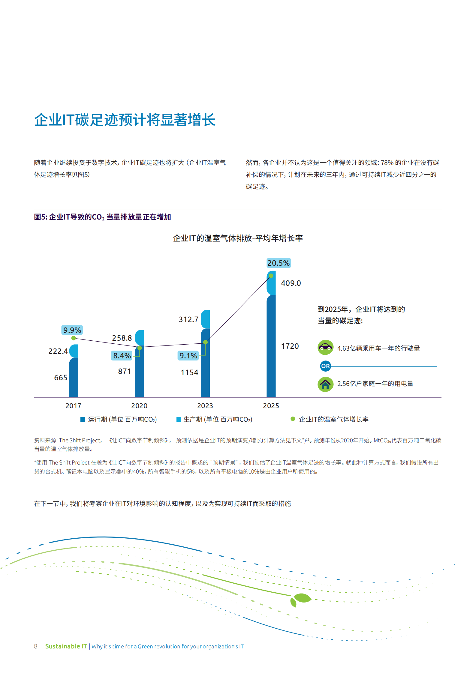 可持续IT：为何可持续绿色IT革命时机已到 第8页