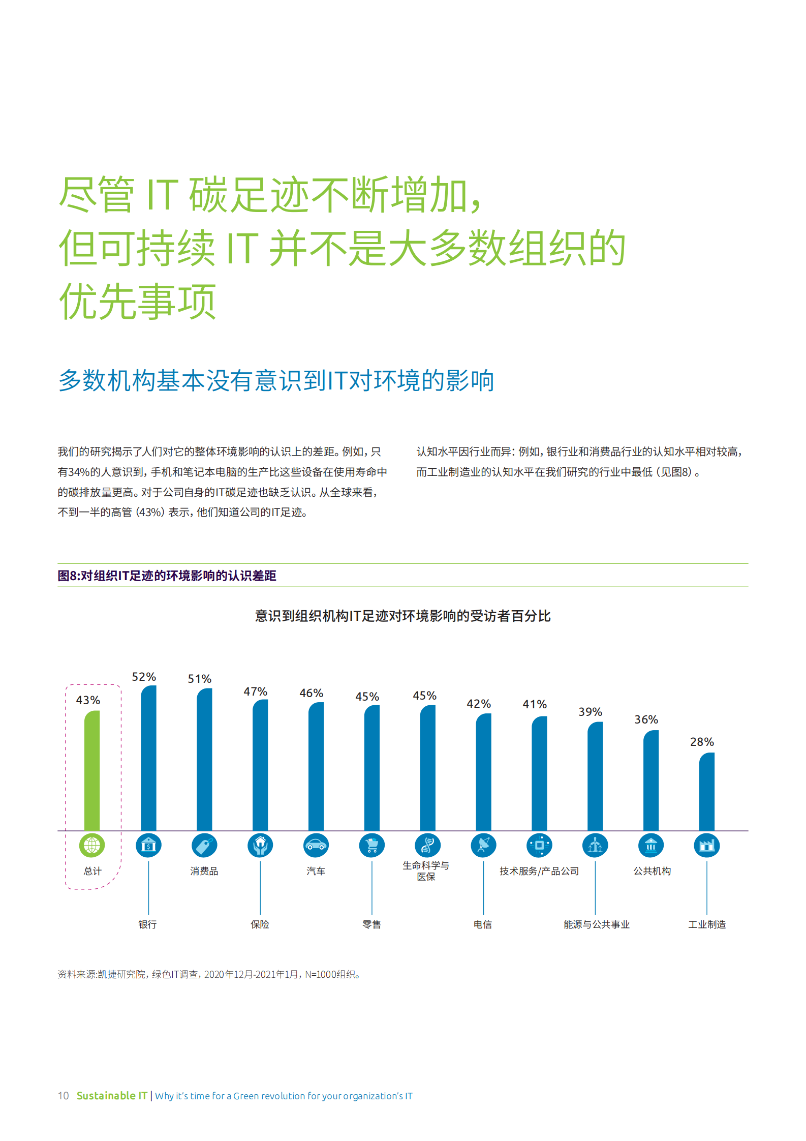 可持续IT：为何可持续绿色IT革命时机已到 第10页